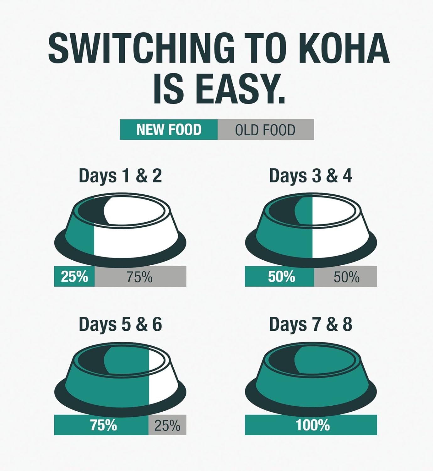 KOHA Pure Shreds Chicken and Duck Entrée for Cats, High Protein Wet Cat Food 2.8oz Cans (Pack of 24)