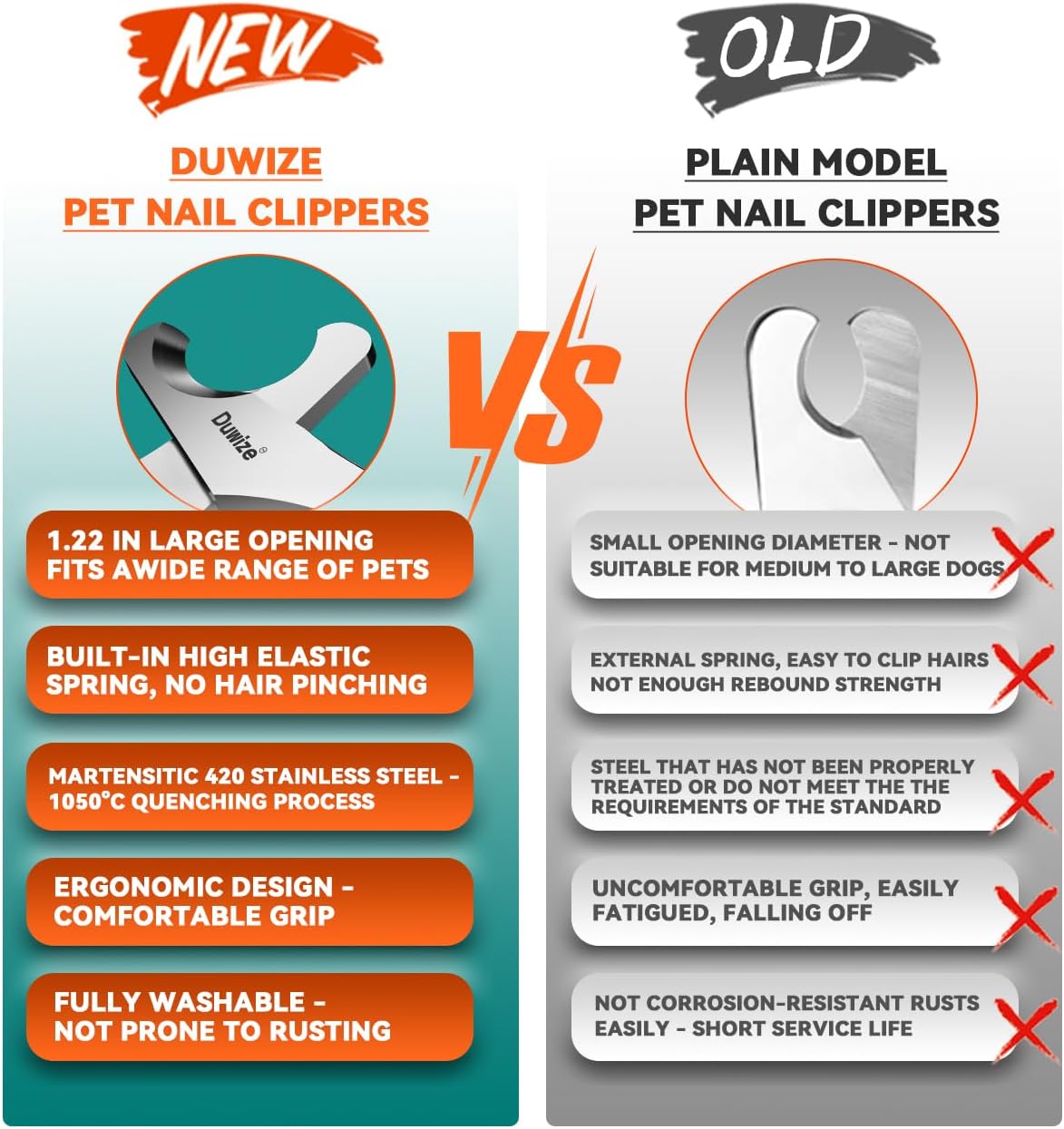 Dog Nail Clippers - All Steel Material, 1.22-Inch Large Opening, Built-in Spring, No Fur Pinch, for Medium to Large Dogs and Cats, Professional Pet Nail Trimmers, With Free Nail File (Polished)