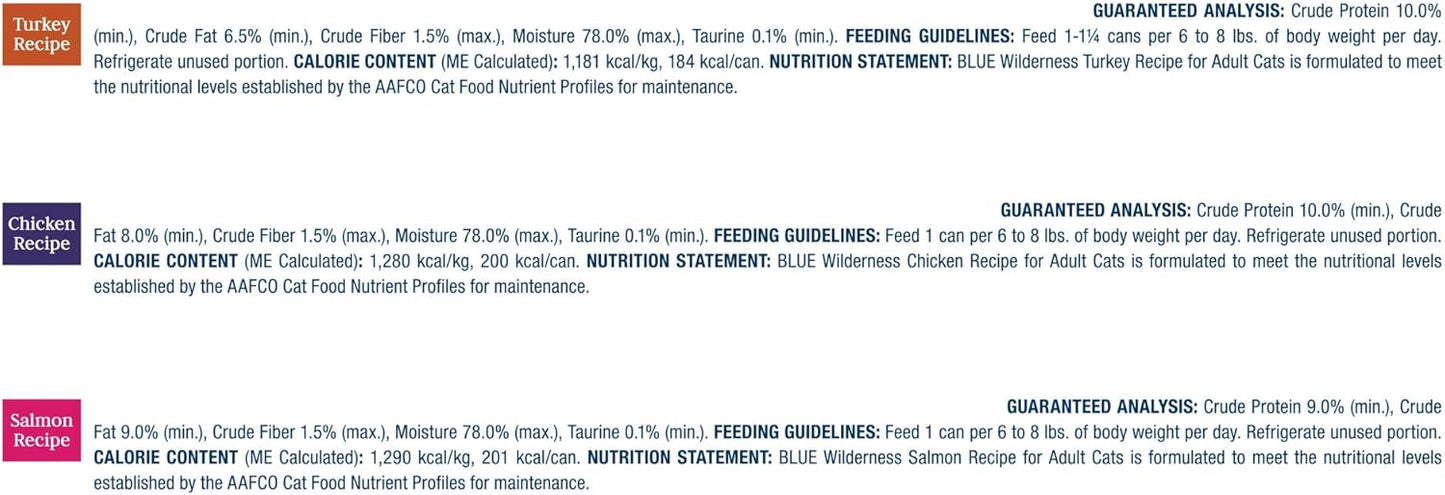 Blue Buffalo Wilderness High Protein, Natural Adult Pate Wet Cat Food Variety Pack, Chicken, Salmon, Turkey 5.5-oz can (24 count - 8 of Each Flavor)