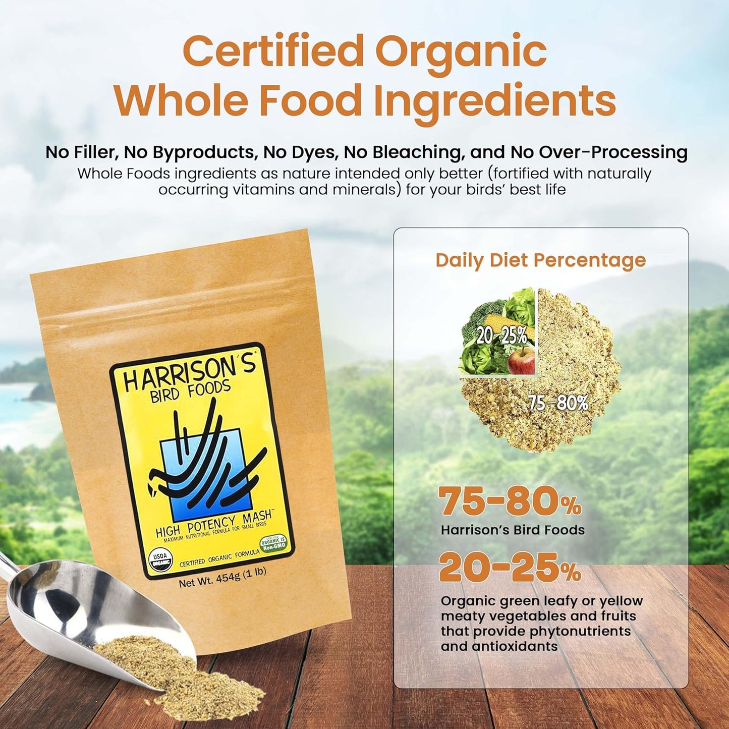 Harrison's High potency Mash 1 Lb