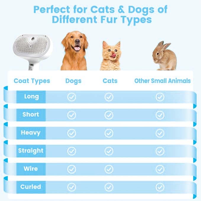 Pet Steam Brush for Dog & Cat – 3-in-1 Spray Hair Removal Comb – Steam Brush for Shedding & Grooming – Water for Long & Short Haired Pets – Spritz Defur Comb (White)