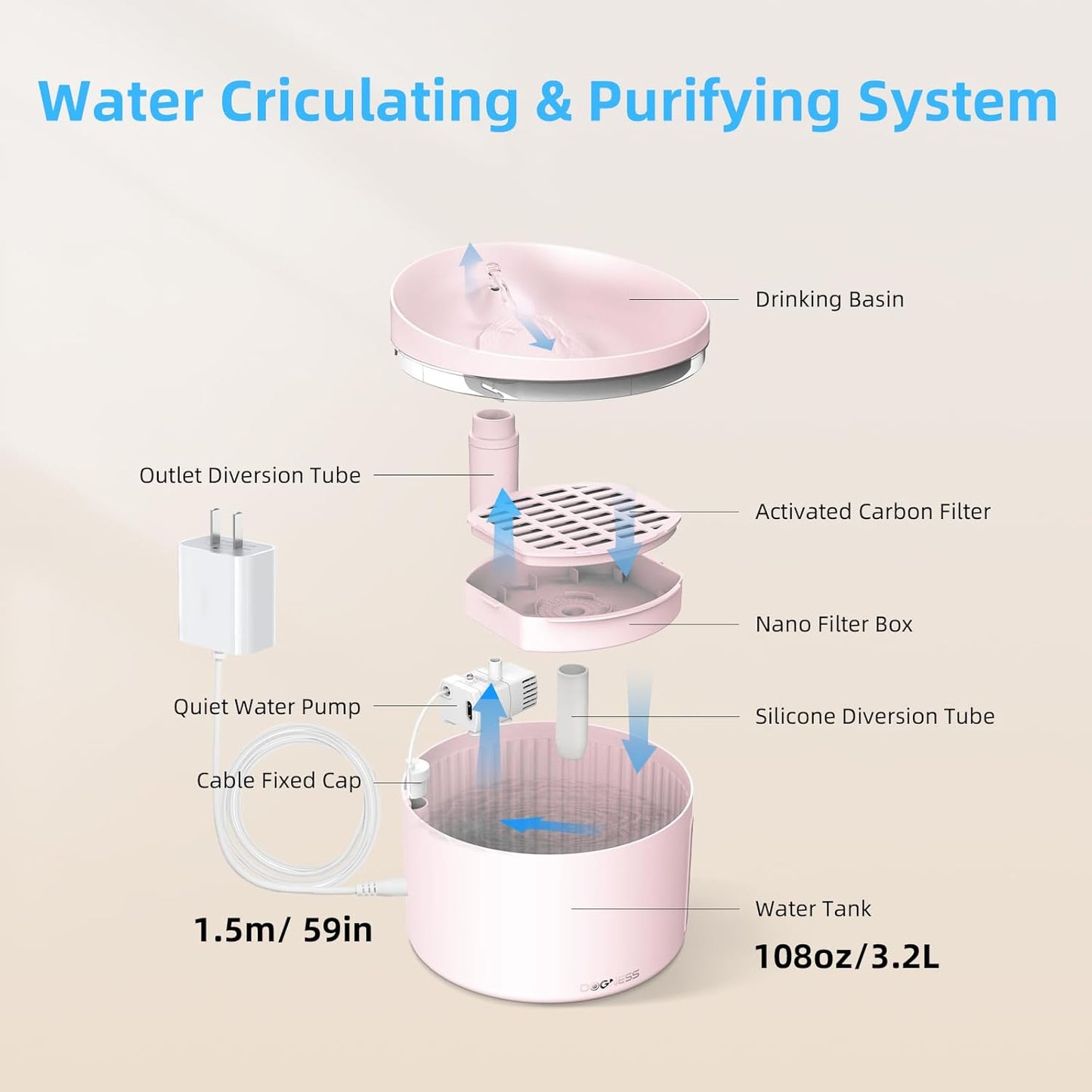 DOGNESS D06 Cat Water Fountain with Filter, Keep Water Fresh Automatic 3.2L Large Capacity Ultra Silent Removable Fresh Cat Water Dispenser for Dogs, Cats, Birds (3.2L Pink)