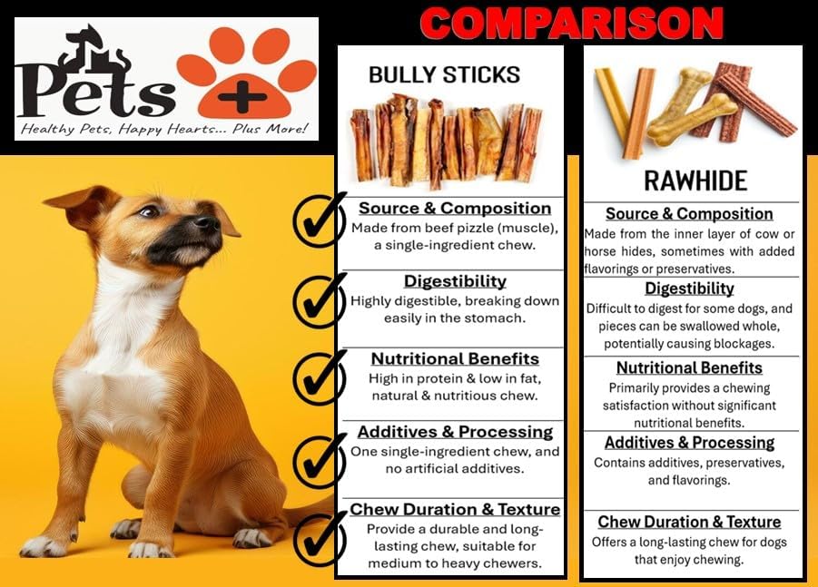 Pets Plus Premium Bart's Bully Sticks for Dogs – 6 Inch, Medium Size, All-Natural, Long-Lasting Chews for Moderate Chewers – High Protein, Low Odor, Grain-Free (15-Pack)
