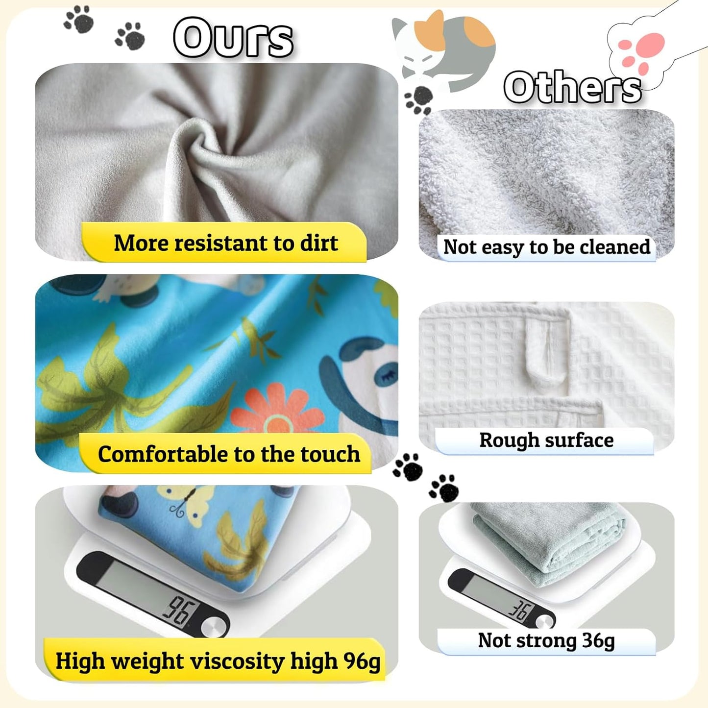 Cat Wrap for Grooming-Premium Cat Grooming Wrap Cat Restraint for Nail Clipping, Self-Adherent Soft Cat Blanket to Wrap Cat Anti-Scratch Anti-Escape Grooming Bag (Blue, M(Within 6lbs))