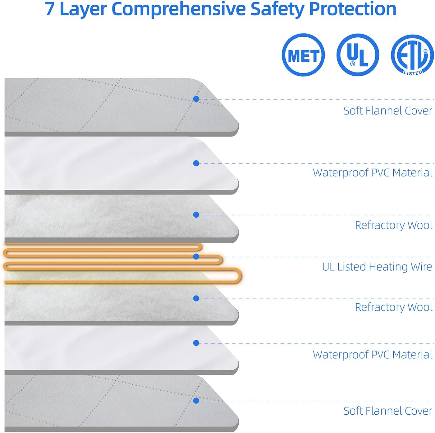 pettycare Pet Heating Pad for Dog Cat, Electric Heating with Steel-Wrapped Cord, 25-level Timer & 11-level Temperature Indoor Warming Pads Easy Clean for Puppy Cat Dog XL 28x18inch