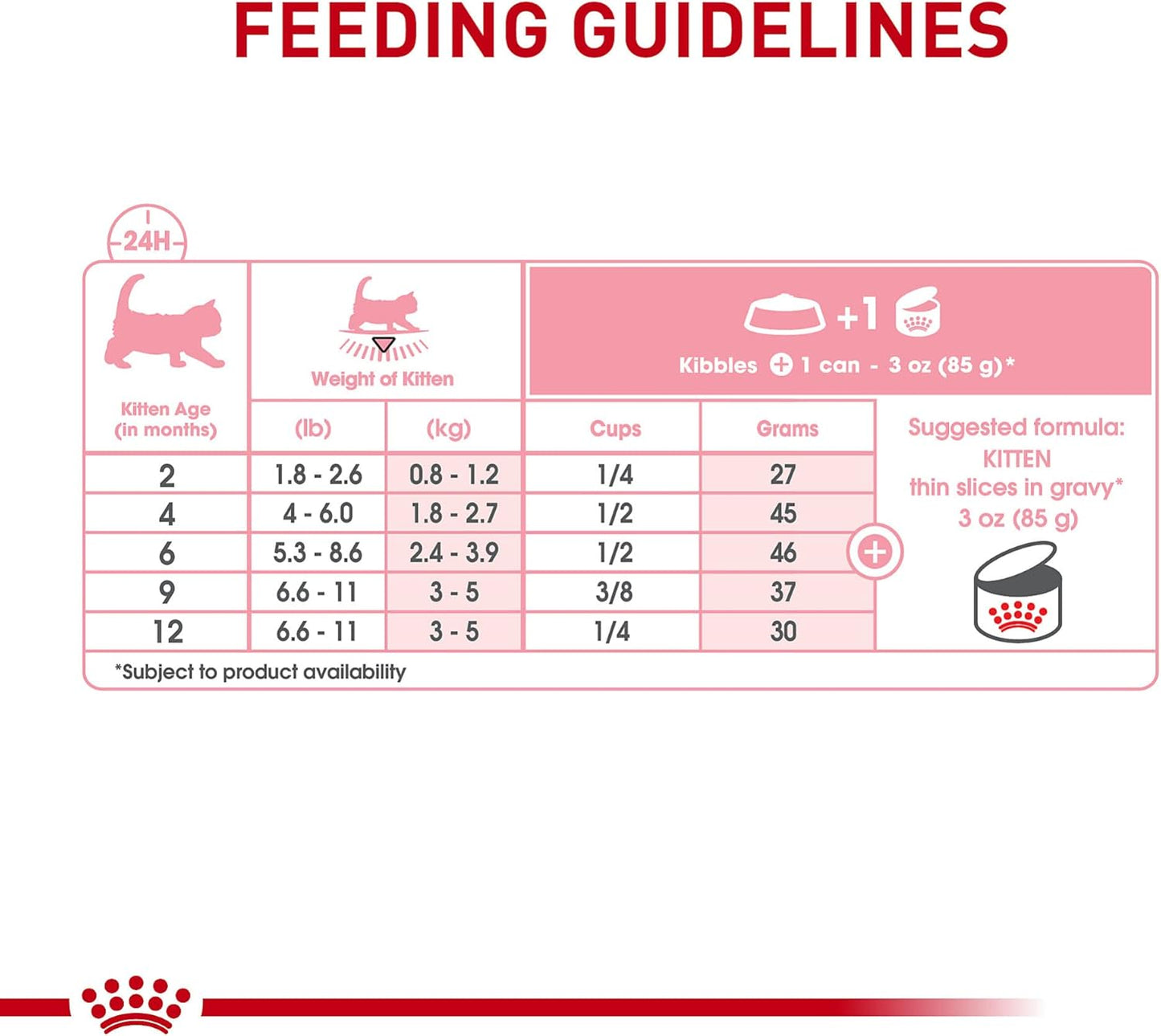 Royal Canin Feline Health Nutrition Kitten Thin Slices in Gravy Canned Cat Food, 3 oz., Count of 24