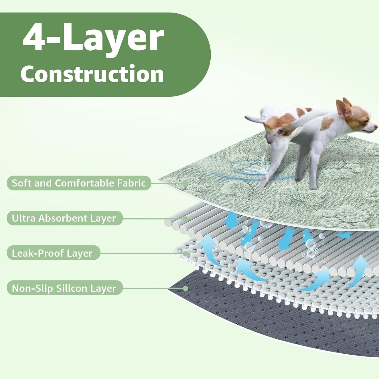 LOOBANI Washable Pee Pads for Dogs: 2 Pack Super Absorbent Reusable Puppy Pads, Leakproof and Waterproof Dog Training Pads Whelping Pads for Potty, Floor, Crate, Couch Bed and Travel, 18"x24"