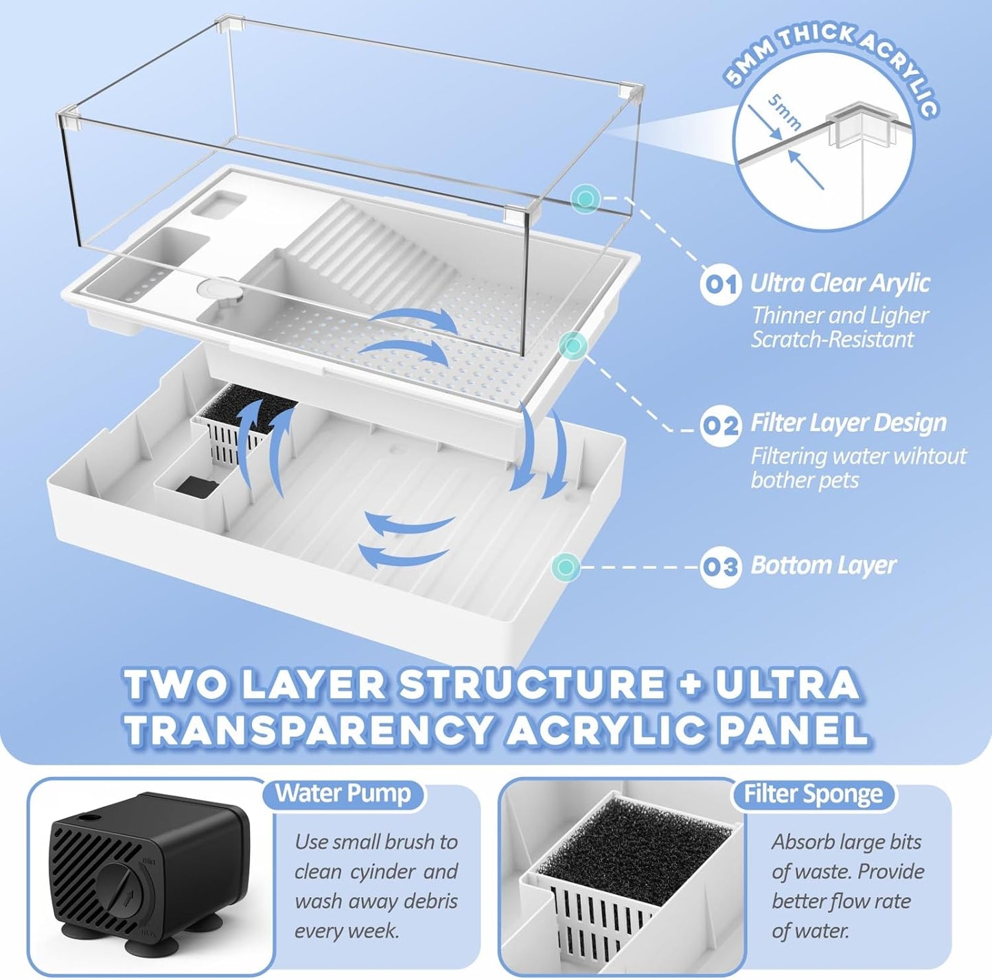 GOZILLA Large Turtle Tank Kit+Water Pump+Lamp, Acrylic Turtle Tank Starter Kit with Adjustable 5W Water Pump and Timing/Dimming Lamp, Multi-Functional Area for Small/Medium Turtles(Large-White Kit).
