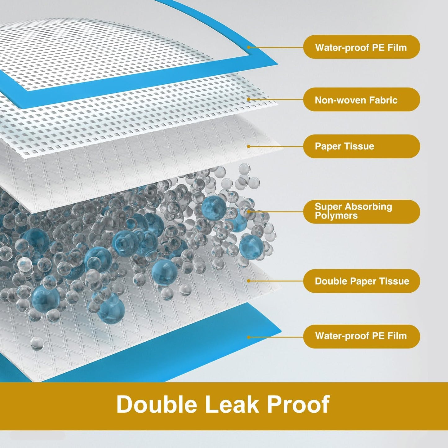 Gardner Pet Ultra Absorbent Thicker Dog Pee Pads Rugular 22"x22" Leak-Proof Odor-Control Small Blue Puppy Training Pads Full Edge-Wrapping Pad for Dogs Dogs, Puppies, Doggie, Cats, Rabbits - 50 Ct