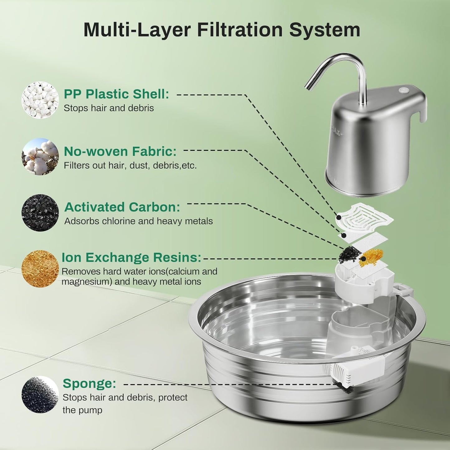 Cat Water Fountain, 4L/135OZ Stainless Steel Pet Fountain Dog Water Dispenser with 3 Filters & 3 Sponges, Dog Water Bowl Cat Drinking Fountains Watering Supplies with Ultra-Quiet Pump for Pets Indoor