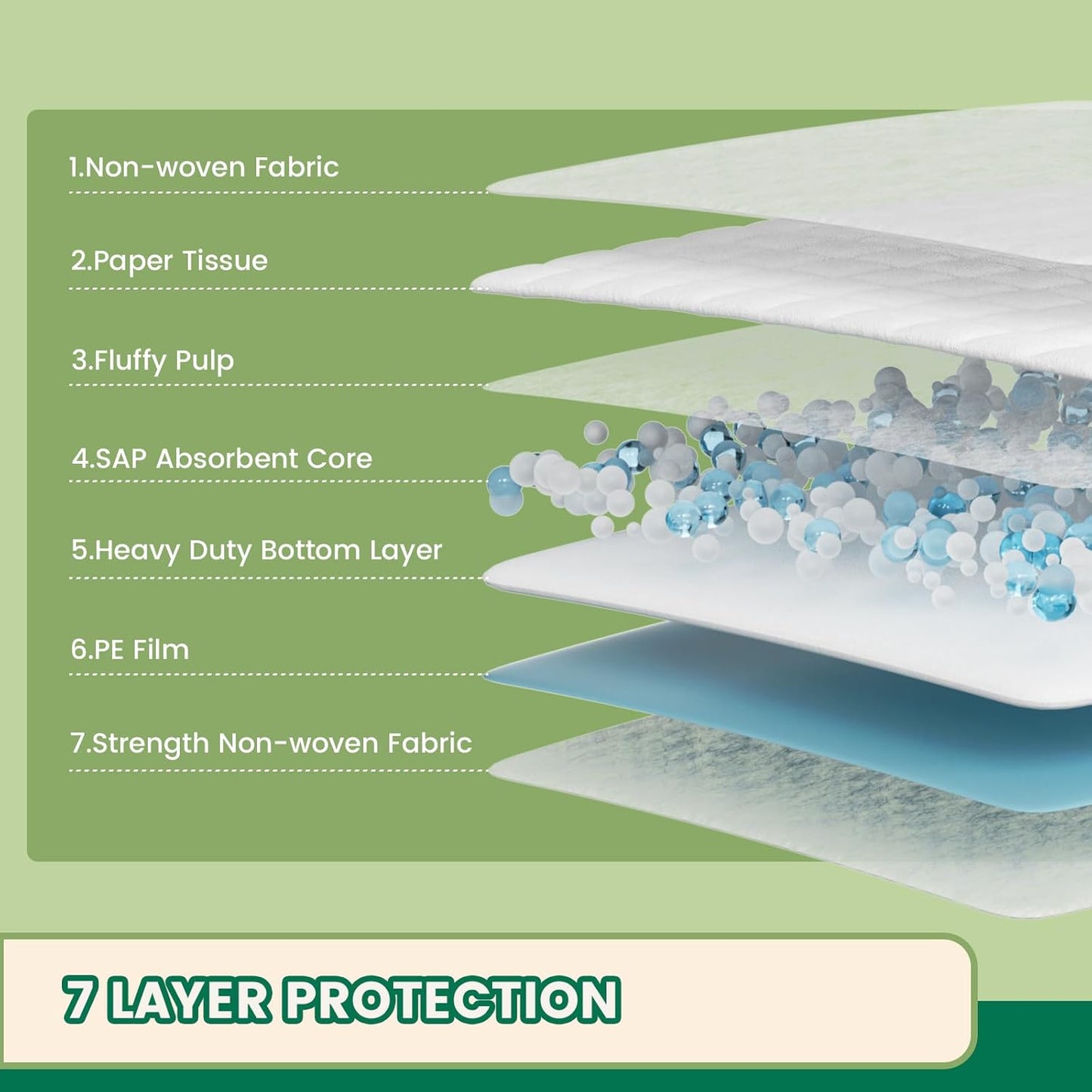 IMMCUTE 7 Layer Dog Pads 30x28 Inch, 50 Count - Super Absorbent Dog Pee Pads Extra Large, Tear-Resistant Thick Disposable Training Pads for Dogs & Cats