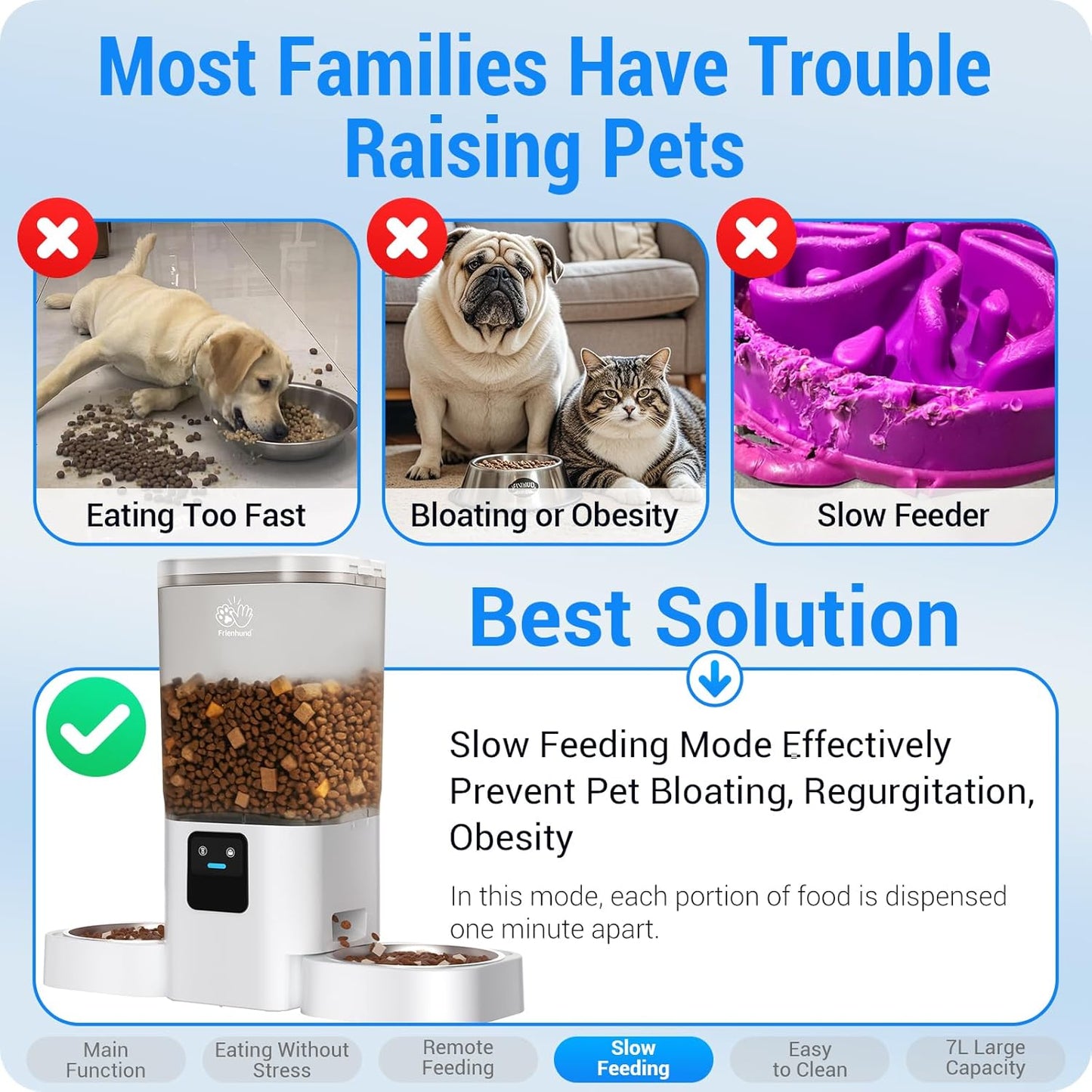 Automatic Cat Feeders 2 Cat with Slow Feed: Dual Automatic Dog Feeder with 5G WiFi, cat Food Dispenser with Alexa for Multiple Pets, Detachable for Easy Clean - 29 Cup（7L Large Capacity）