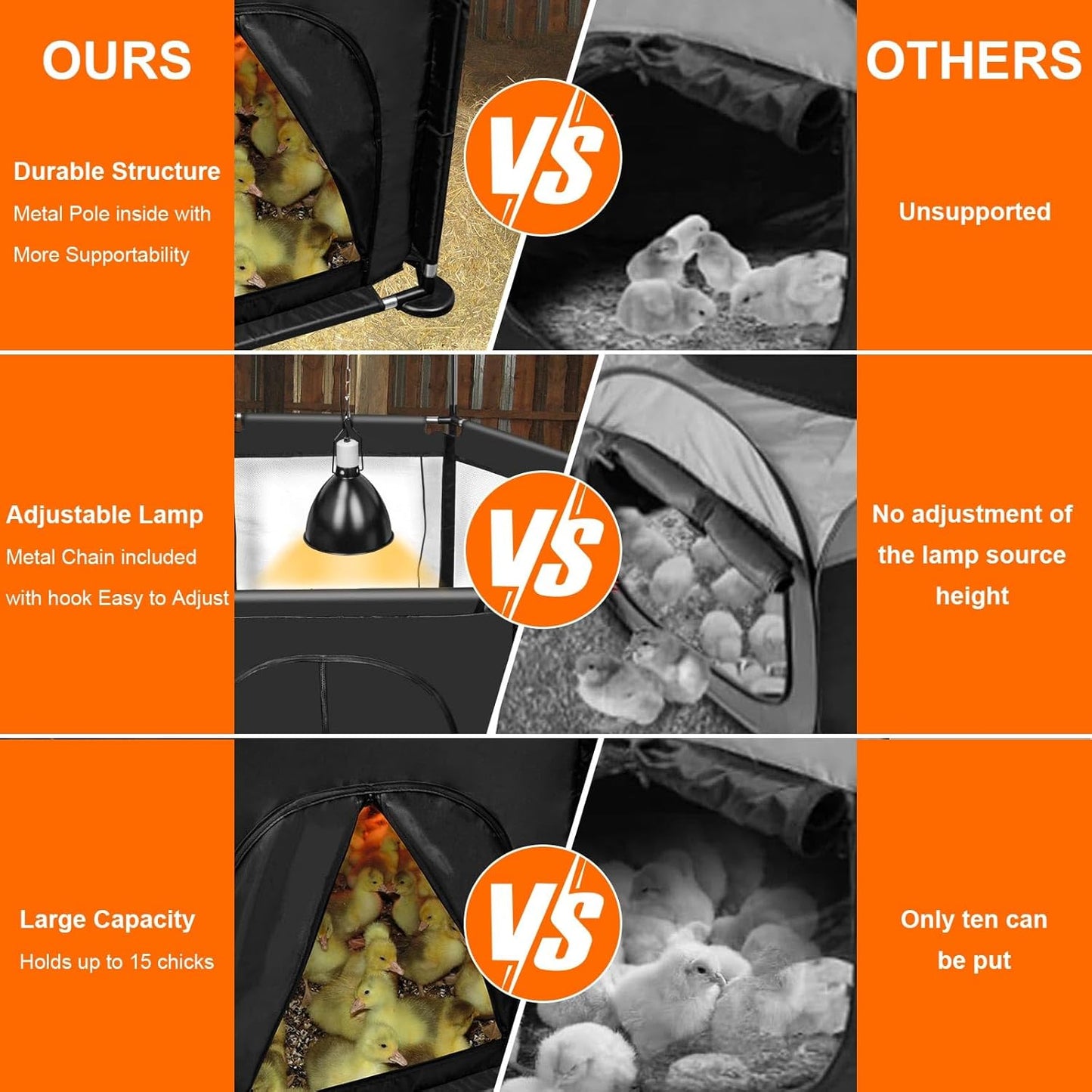 Chicks Brooder Box for Chicken Starter Kit- Includes Timing Heat Lamp Set, Detachable Chicken Brooder, Up to 15 Chicks, Sawdust, Chick Feeder and Waterer Set, Chick Perch 6-in-1 Chicken Coop Set.(B)