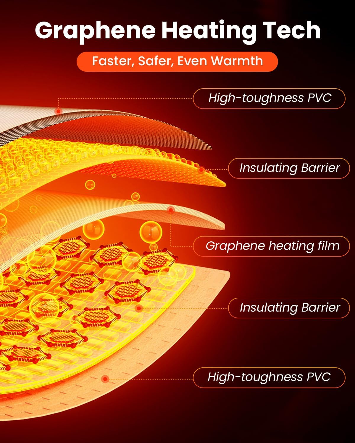 MQ Reptile Terrarium Heat Pad with LCD Digital Aquarium Thermometer, 11 x 11in Power Adjustment Under Tank Heater Mat for Pets, Small Animals, Seedling, 14W