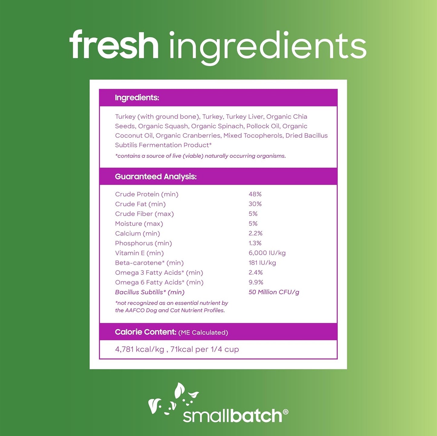 smallbatch Freeze Dried Dog Treats, Superfood Food Topper Turkey Bites for Dogs & Cats, Probiotics, Organic Ingredients, High Protein, Grain Free Healthy Food Topper, Made in The USA, 18 oz Bag