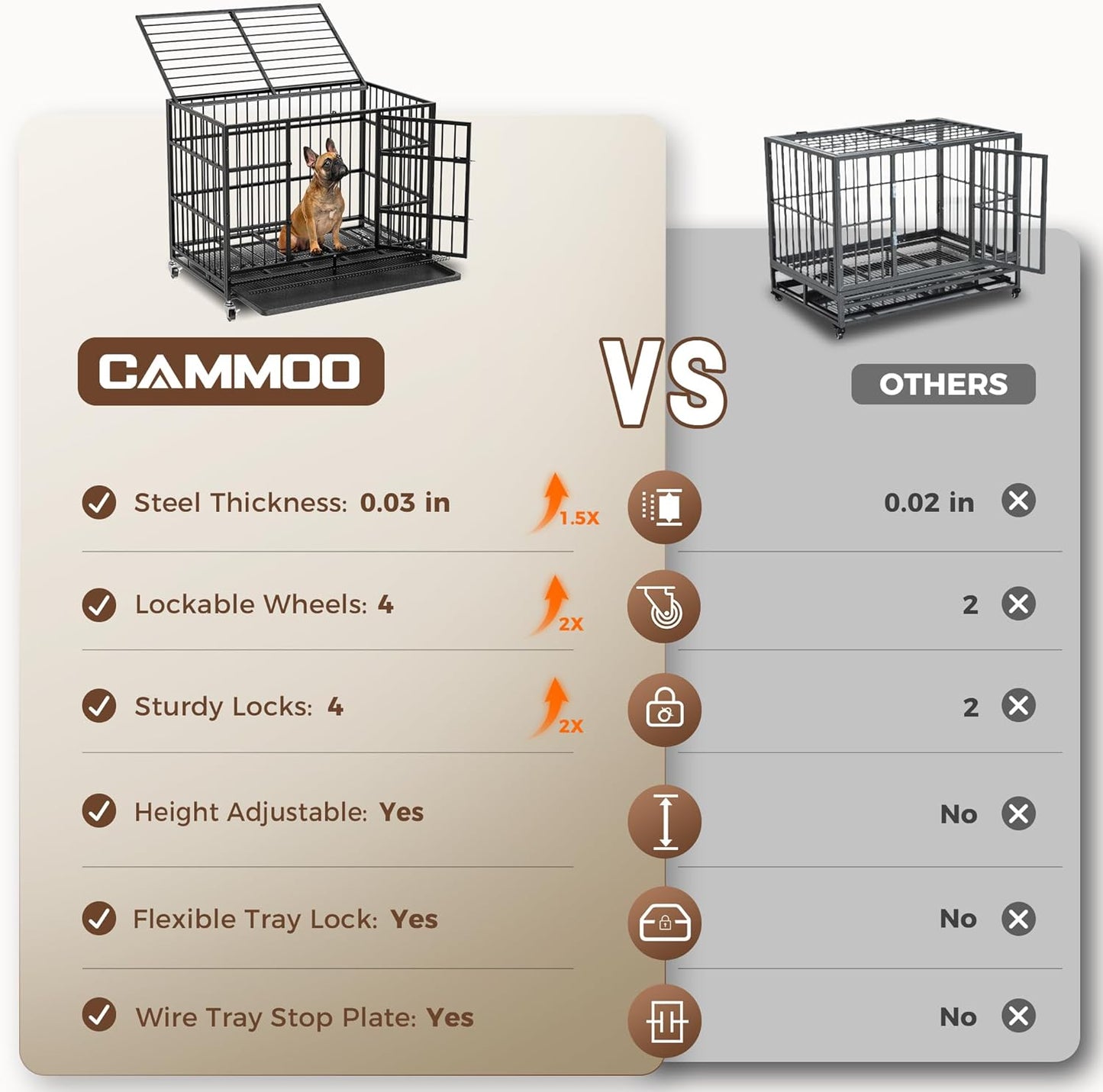 38" Heavy Duty Dog Crates for Small Dogs, Escape Proof, Upgraded 4 Lockable Wheels, Removable Door, Dog Kennel Indoor, Max Load 300Lbs, Easy to Clean, Medium Dog Crate for High Anxiety Dogs