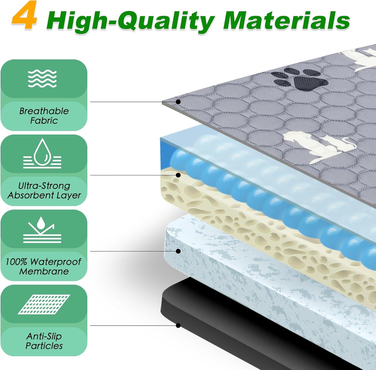 Washable Pee Pads for Dogs Mat, 2 Pack Absorbent Reusable Training Dog Pads Pet Puppy Pads, Non-Slip Potty Pads for Whelping, Playpen, Crate, Bed, Grey 32"x52"