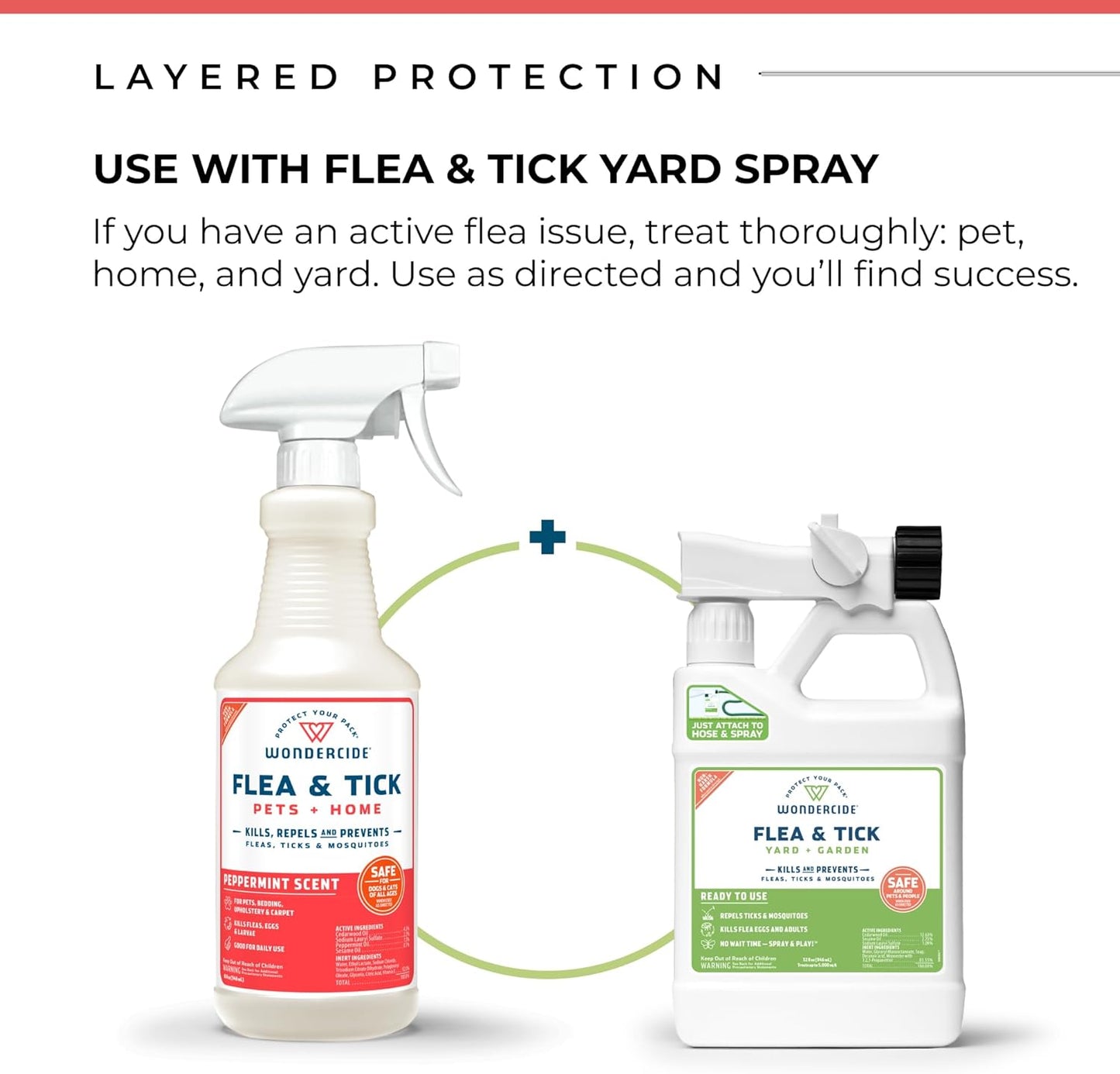 Wondercide - Flea, Tick & Mosquito Spray for Dogs, Cats, and Home - Flea and Tick Killer, Control, Prevention, Treatment - with Natural Essential Oils - Pet and Family Safe - Peppermint 32 oz
