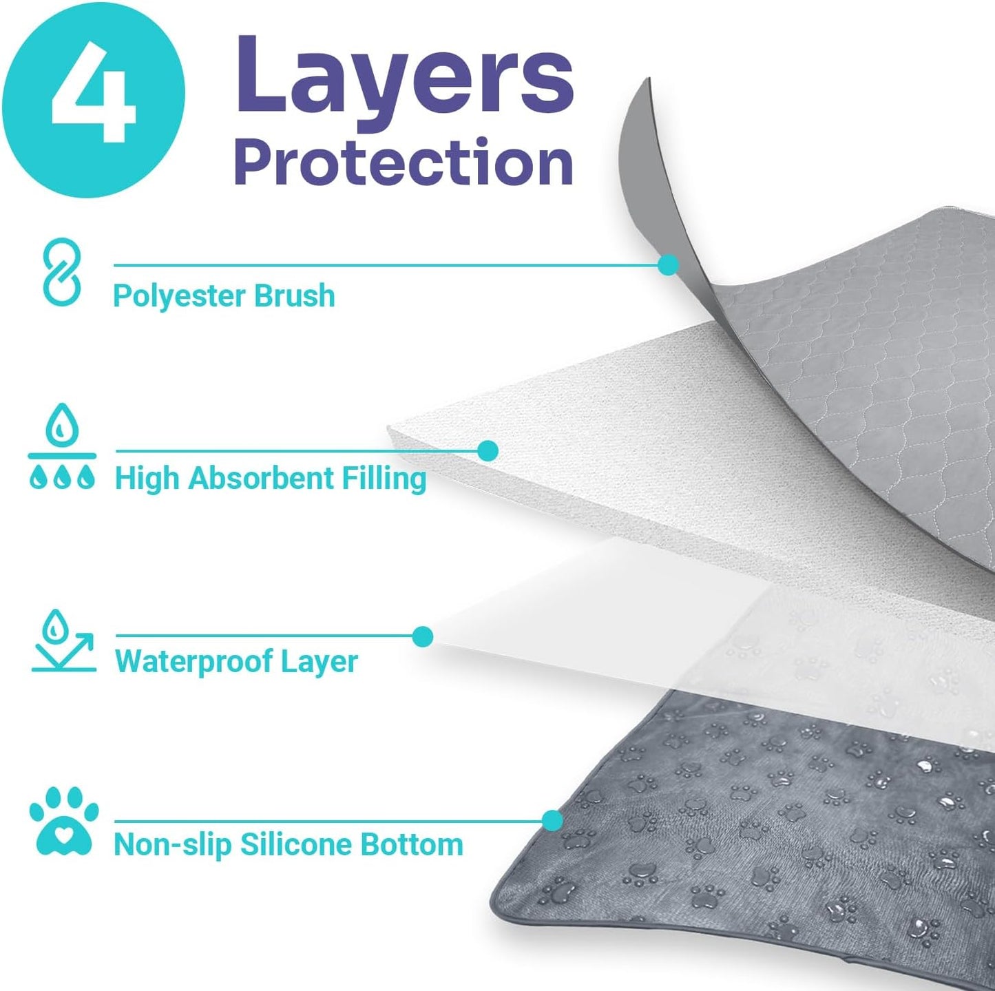 Conkote 2 Pack Washable Dog Pads 30" x 32", Reusable Pee Pads Waterproof Pet Puppy Playpen Pads Dog Mats with Non-Slip Bottom for Pet Training, Incontinence, Whelping, Playpen, Potty