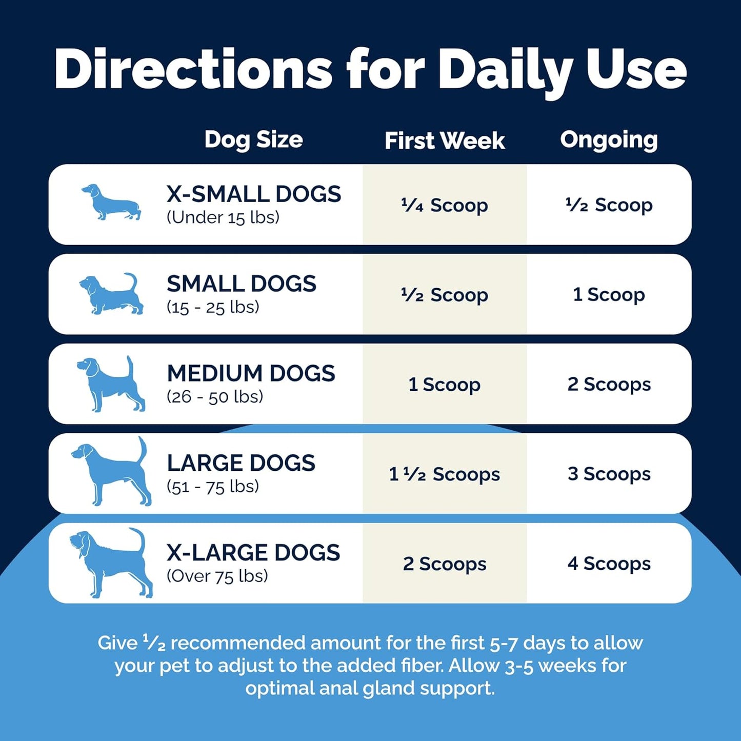 Glandex Dog Fiber Supplement Powder for Anal Glands with Pumpkin, Digestive Enzymes & Probiotics - (Regular or Advanced Strength) - Boot The Scoot (4.25 oz, Advanced Strength Duck & Bacon)