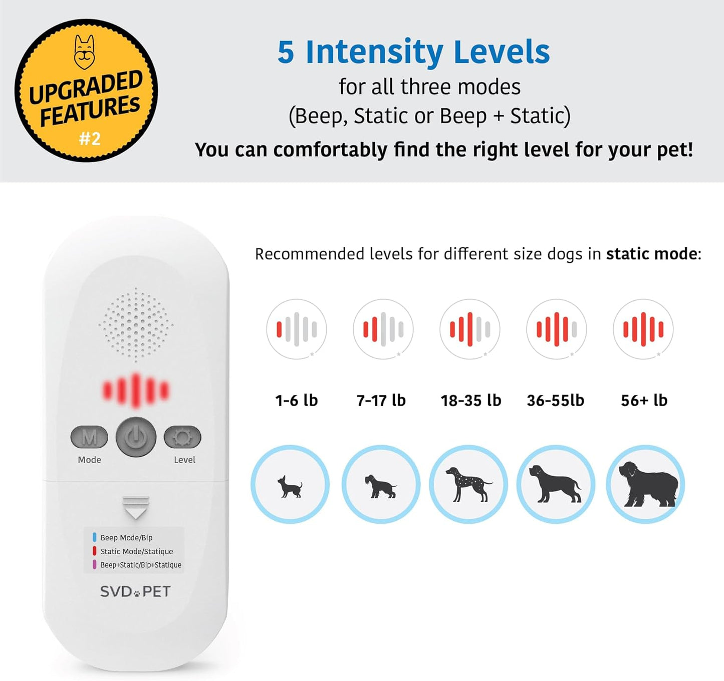 SVD.PET (2-Pack Pet Training Mat with Tester, Pet Shock Pad, Dogs & Cats Electronic Repellent mat for Indoor, 3 Training Modes, 5 Levels, Pet Safe Mode (White controler 30" X 16")
