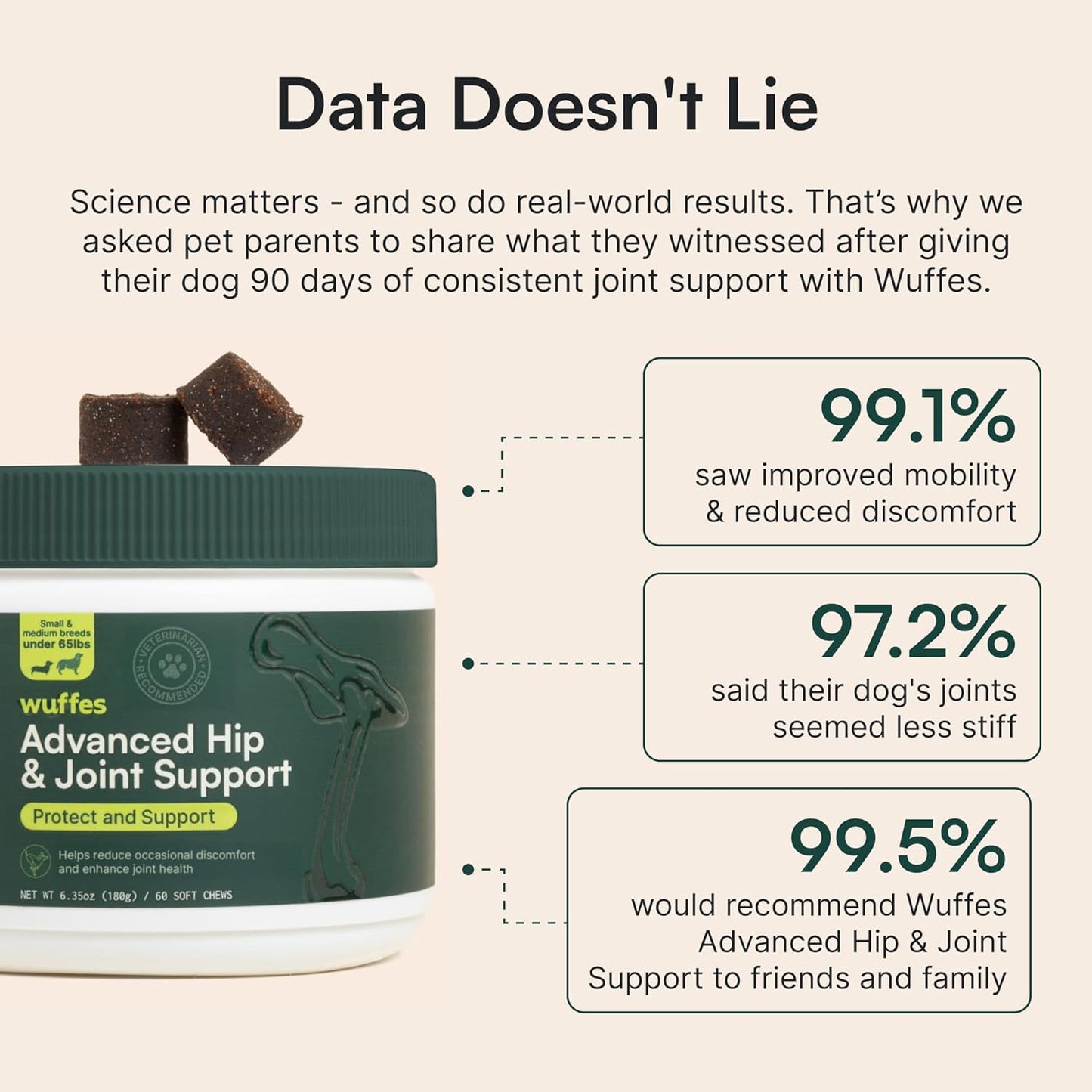 Wuffes Advanced Dog Hip and Joint Supplement with Glucosamine, Chondroitin, Omega 3, MSM, and Green Lipped Mussel, 120 Pork Flavored Chews for Small Dog Breeds