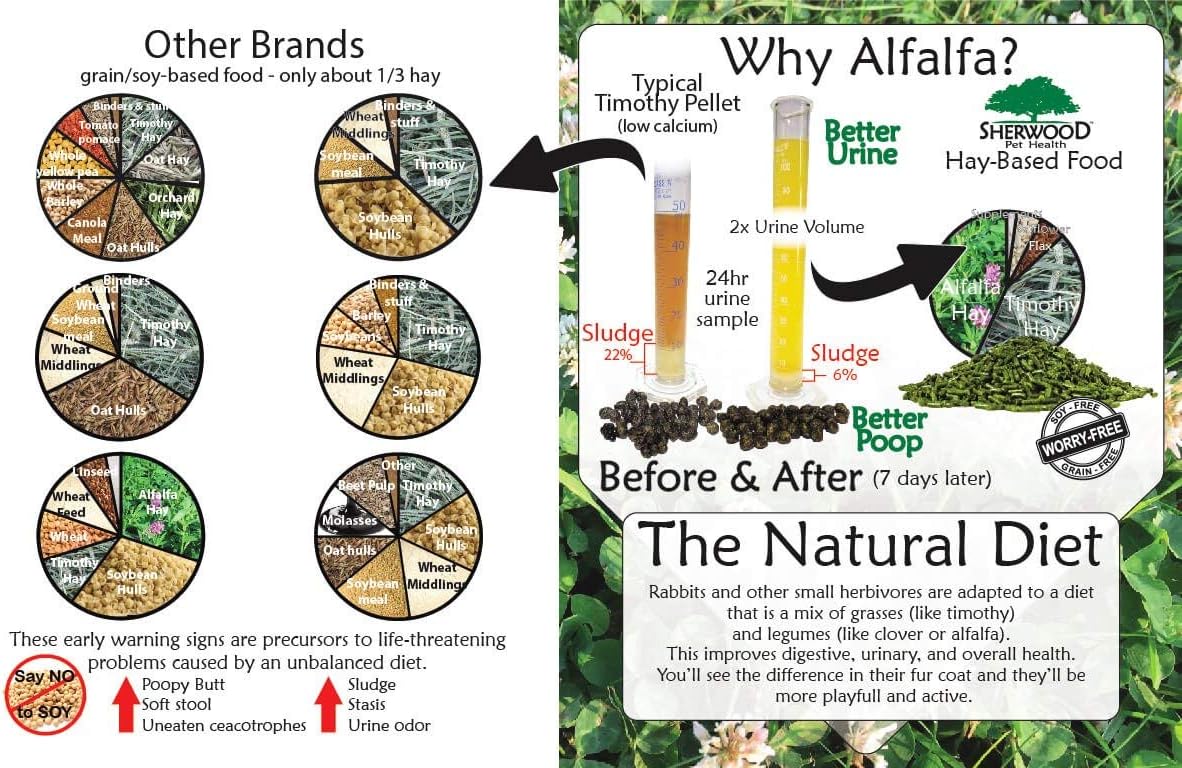 Sherwood Pet Health Adult Rabbit Food Professional (Alfalfa) 4.5 lbs, Grain and Soy-Free for Better Digestion