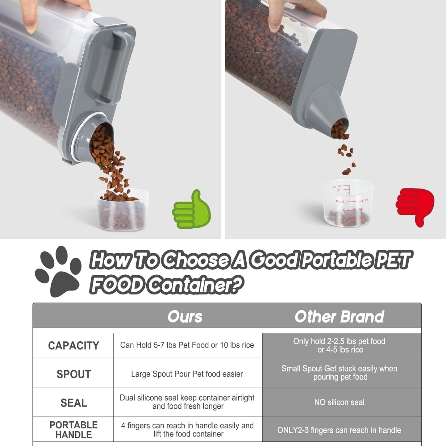 Large Spout Pet Food Storage Container, 5-7LBS/6Qt/5L Meter Dispenser with Handle, Measuring Cup, Double Sealing Tape and 4 Safety Snaps to Seal Dog Food and Cat Food-Gray Blue