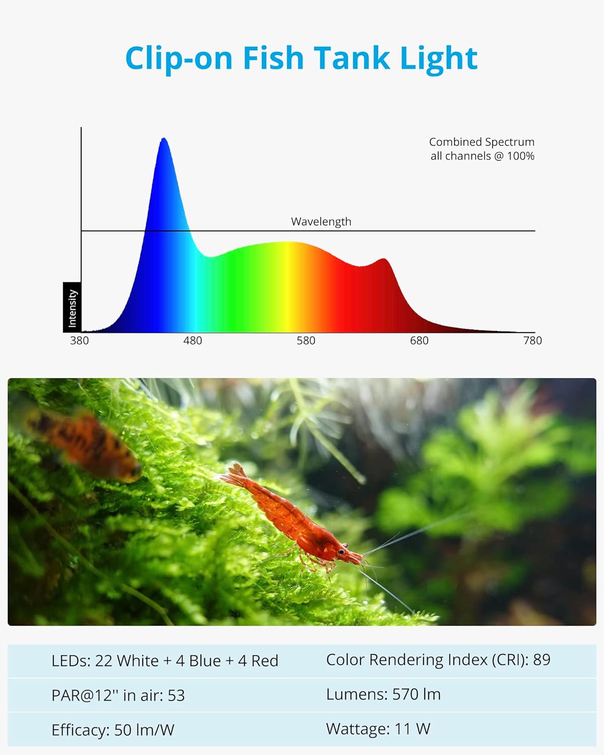 NICREW Clip on Aquarium Light, Fish Tank Light with White, Blue and Red LEDs, Planted Aquarium Light for Nano Tank, 2 Lighting Modes