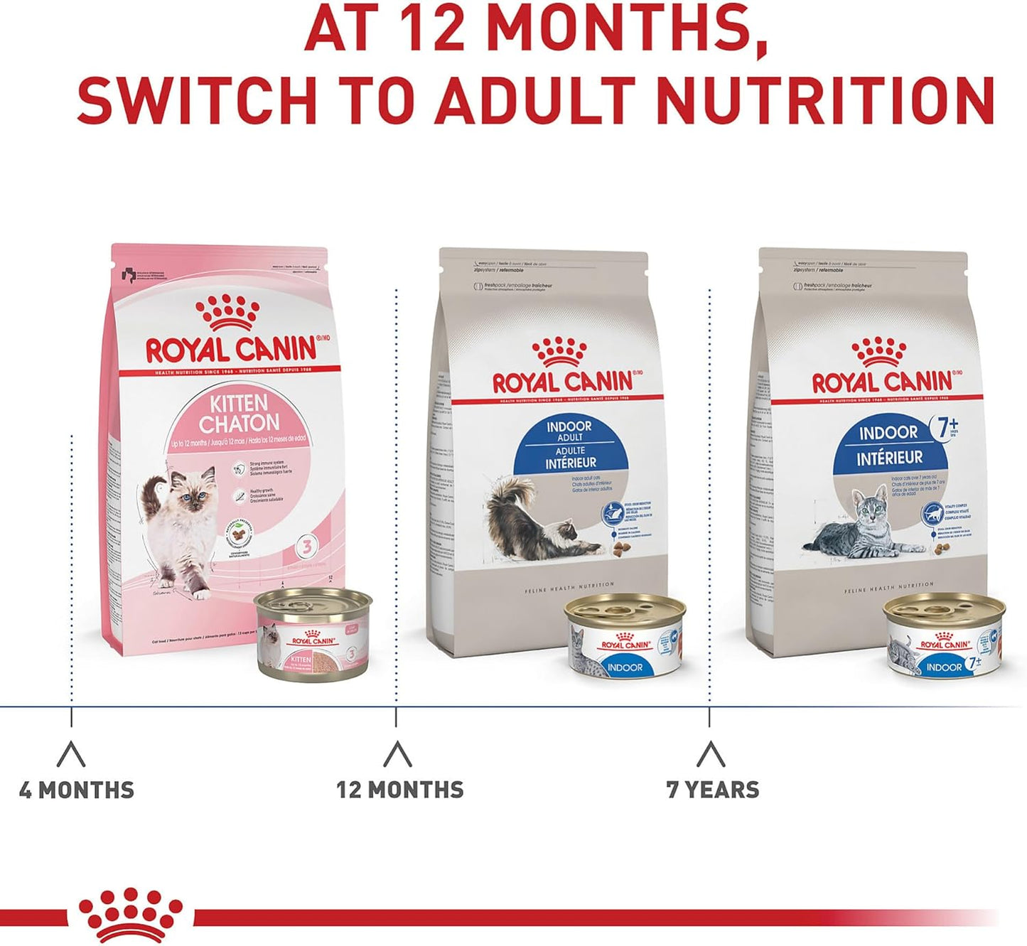Royal Canin Feline Health Nutrition Indoor Adult Dry Cat Food, 7-Pound