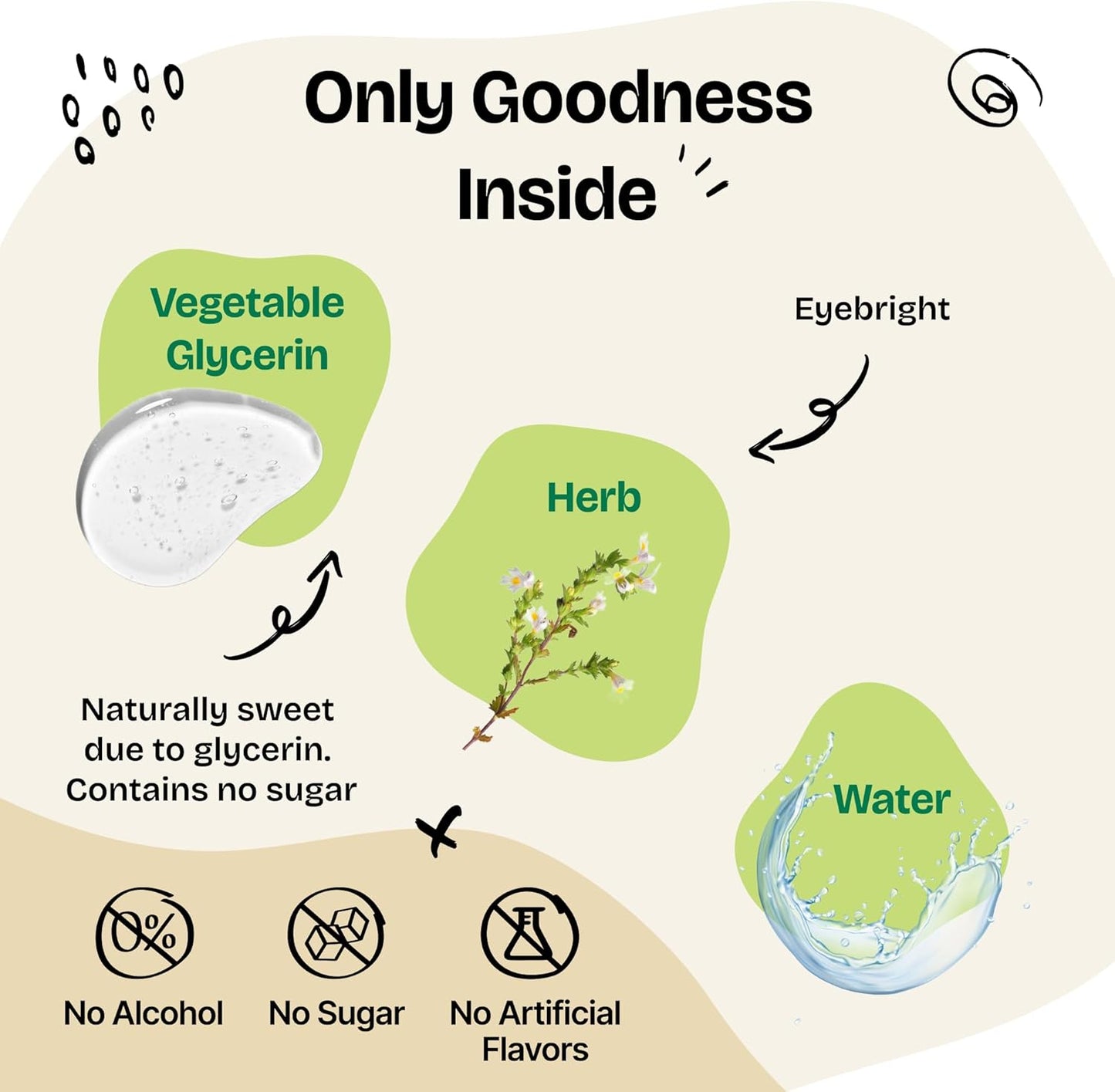 Forever Puppy Eyebright Drops for Dogs - Eyebright Herb Tincture for Soothing Eyes Irritation - Liquid Eye Health Support Supplement for Dogs of All Breeds & Sizes - 2 oz