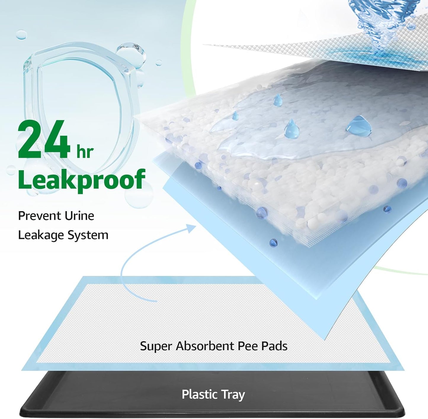 Dog Grass pad with Tray,29”x 18” Indoor Dog Potty with 2 Packs Replacement Artificial Fake Grass-5 Packs Disposable Puppy Pads,for Puppy Training Apartment,Apartment Use