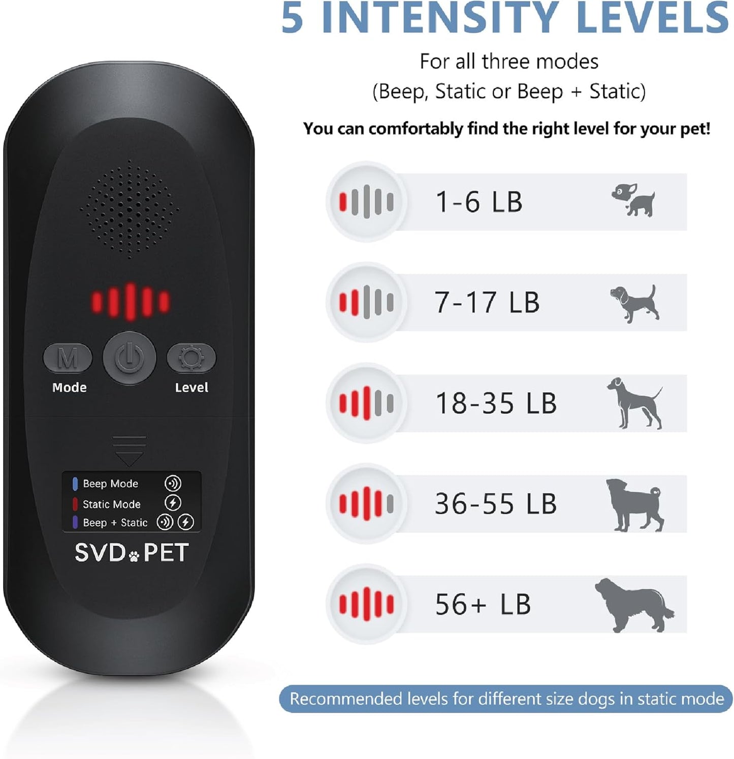SVD.PET (2-Pack Pet Training Mat with Tester, Pet Shock Pad, Dogs & Cats Electronic Repellent mat for Indoor, 3 Training Modes, 5 Levels, Pet Safe Mode (Black controler 30" X 16")