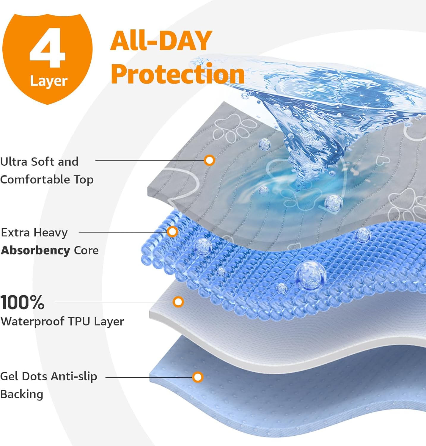 Washable Pee Pads for Dogs Reusable: 2 Pack Waterproof Puppy Pads Absorbent Quick Dry Training Pads - Non Slip Puppy Whelping Mats for Grate, Floor, Housebreak, Couch 18"x24"