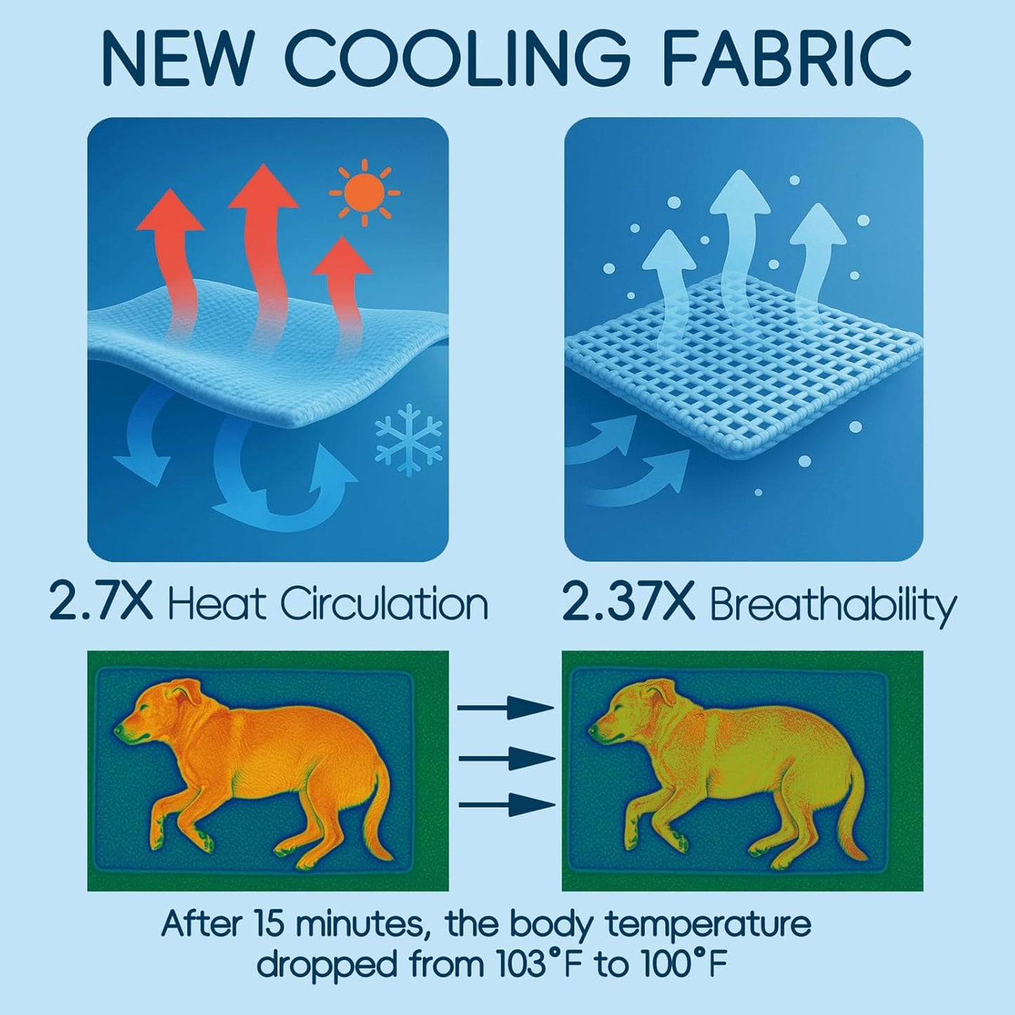 Cooling Pad for Dog,Instant Pet Cool Mat for Puppy,Comfortable Cool Pet Mat for Cat.Portable Dog Bed for Summer. Suitable for Outdoor Summer Crate Pad.Long Time Cooling.Ice Brick(Size-M 15.7*19.7in)