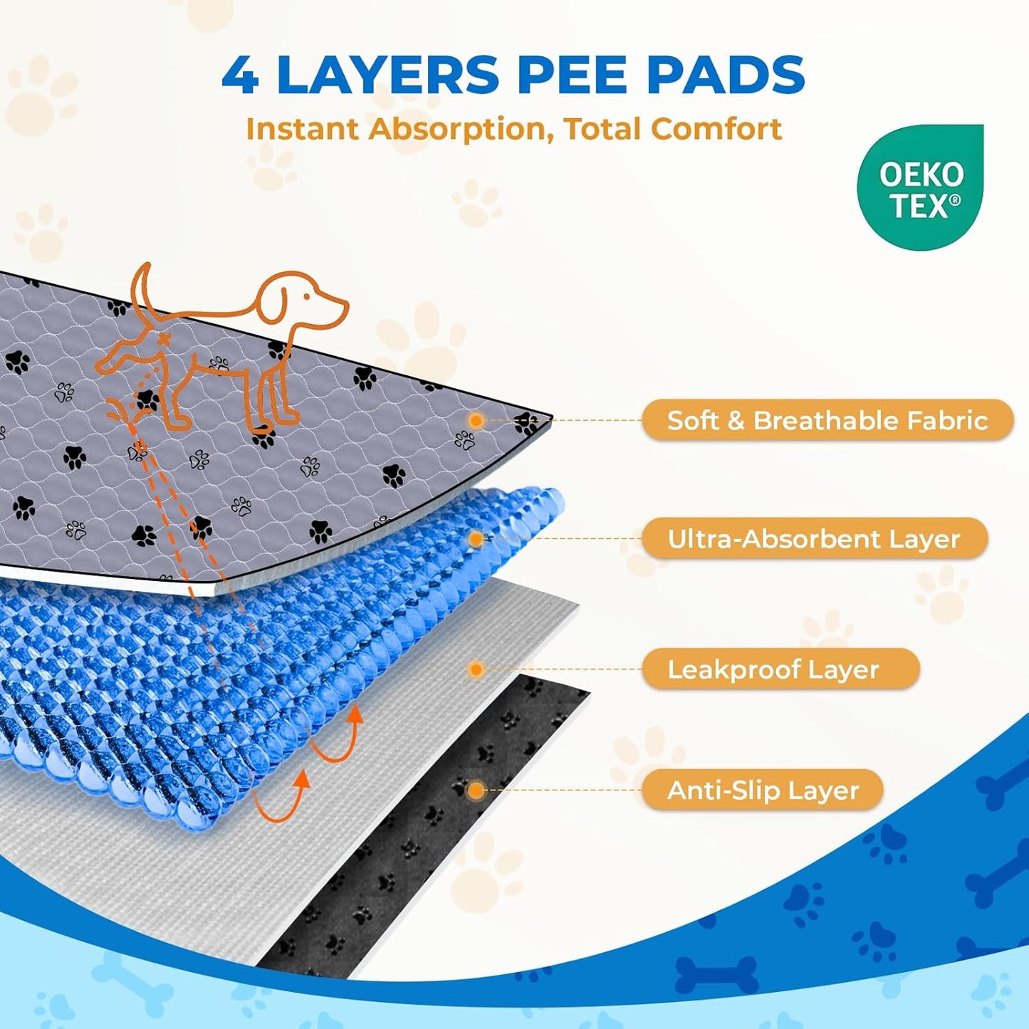 Fostanfly Washable Pee Pads for Dogs, 2 Pack 36"x48" Superior Reusable Puppy Pads, Waterproof Mat Protects Against Urine Leakage, Non-Slip Grip Prevents Slipping and Bunching for Dog, Puppy