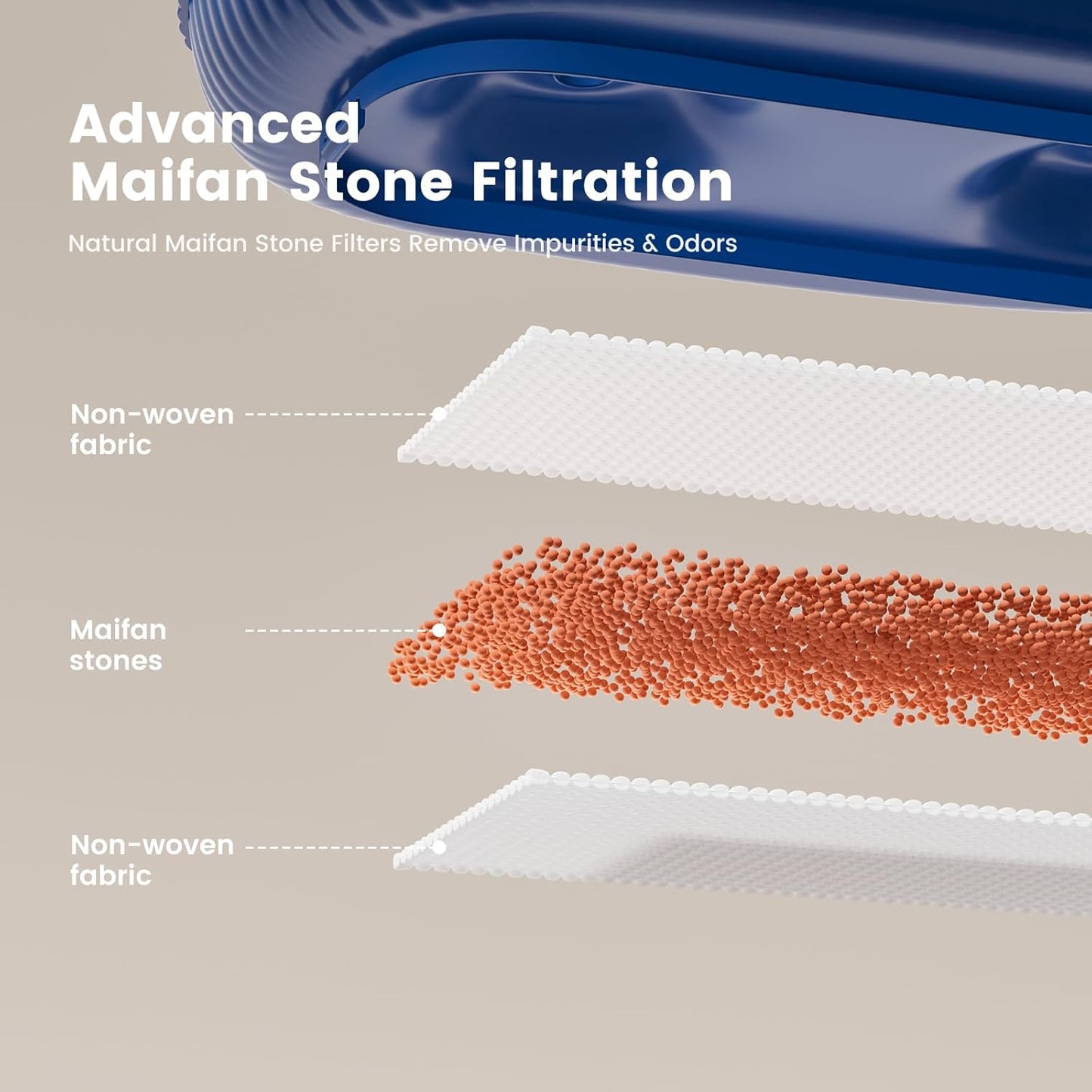 Gardner Pet Dog Water Fountain for Large Dogs, 8L/2.1Gal Large Capacity Automatic Dog Water Bowl Dispenser with Vortex Circulation, UV&Maifan Stone Filter, Splash-Proof, Quiet Cat & Dog Water Bowl