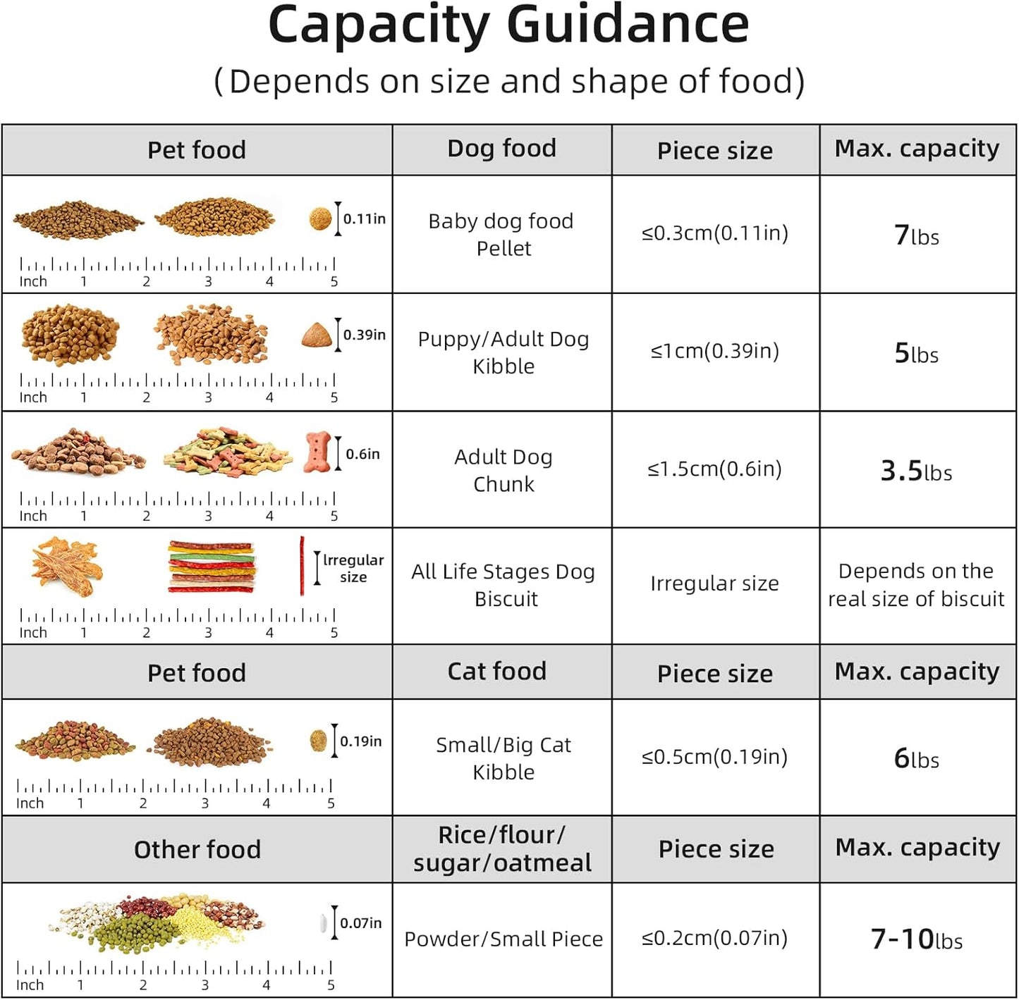 5-7Lbs Cat Dog Storage Container, Portable Pet Food Containers with Upgraded Large Spout and Cup, Small Animal Kibble Dispenser for Bird Seed, Oatmeal, Rice, Flour (1, Cream yellow, 5L)