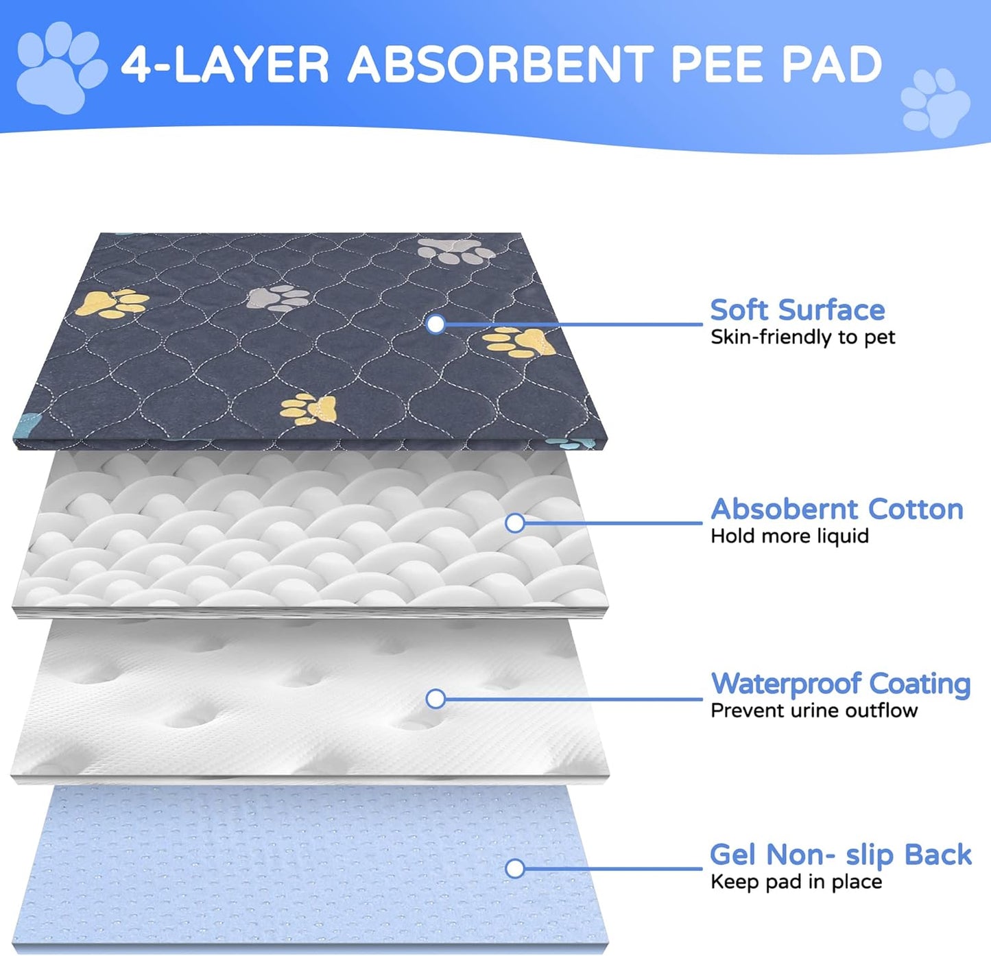 Aitmexcn Washable Puppy Dog Pee Pad, 4PCS 100% Waterproof Whelping Training Mat for Puppy/Senior Dog, Fast Drying Reusable Puppy Pads for Indoor, Outdoor and Car Travel- 18'' x 24''
