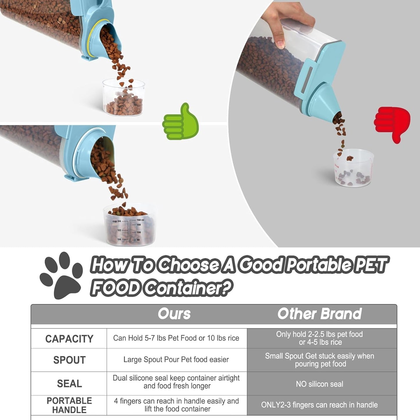 Dog Food Storage Container, Upgraded Large Nozzle BPA-free, 8-12 LBS Plastic Pet Food Storage Containers, With 4 Sealed Clasps, 1 Measuring Cup and Handle (2, Natural Blue (3L+5L), (3L+5L))