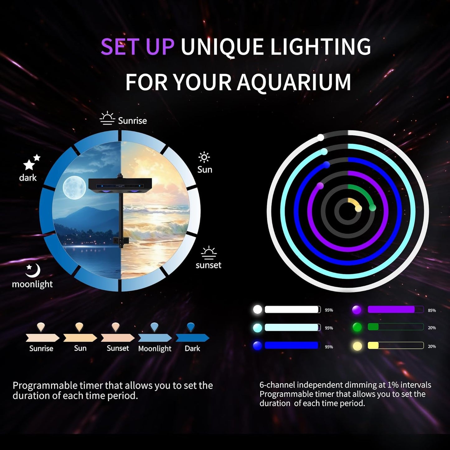 Aquarium Light - 95 Watt Sunrise Sunset Moonlight, Group Control Program Coral Reef Light Dimmable Full Spectrum for Marine Tanks,Saltwater Tank Light with Timer (Brackets)