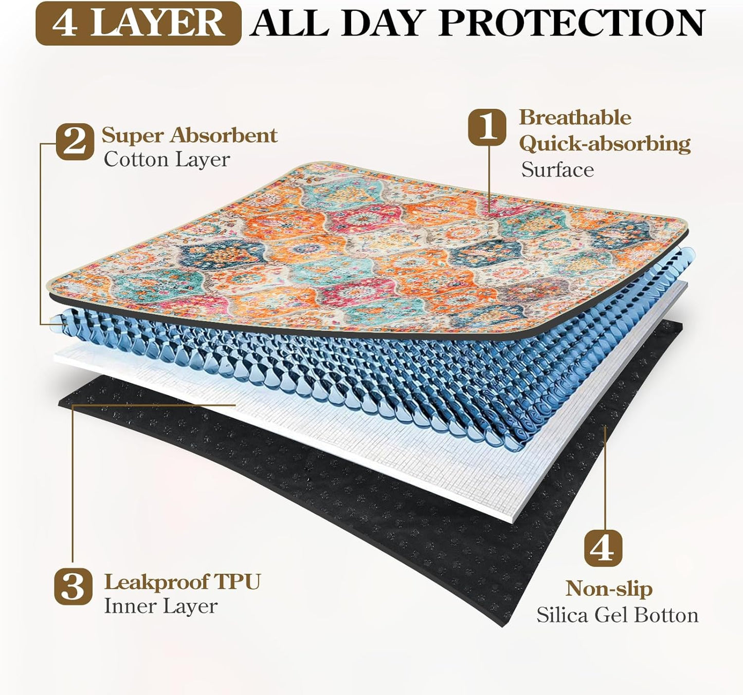 HAOCOO Washable Pee Pads for Dogs, Super Absorbent Reusable Puppy Training Pads, (2 Pack) 2Ft x 2Ft Orange Waterproof Leak-Proof and Non-Slip Whelping Pads Potty Pads for Pet Housebreaking