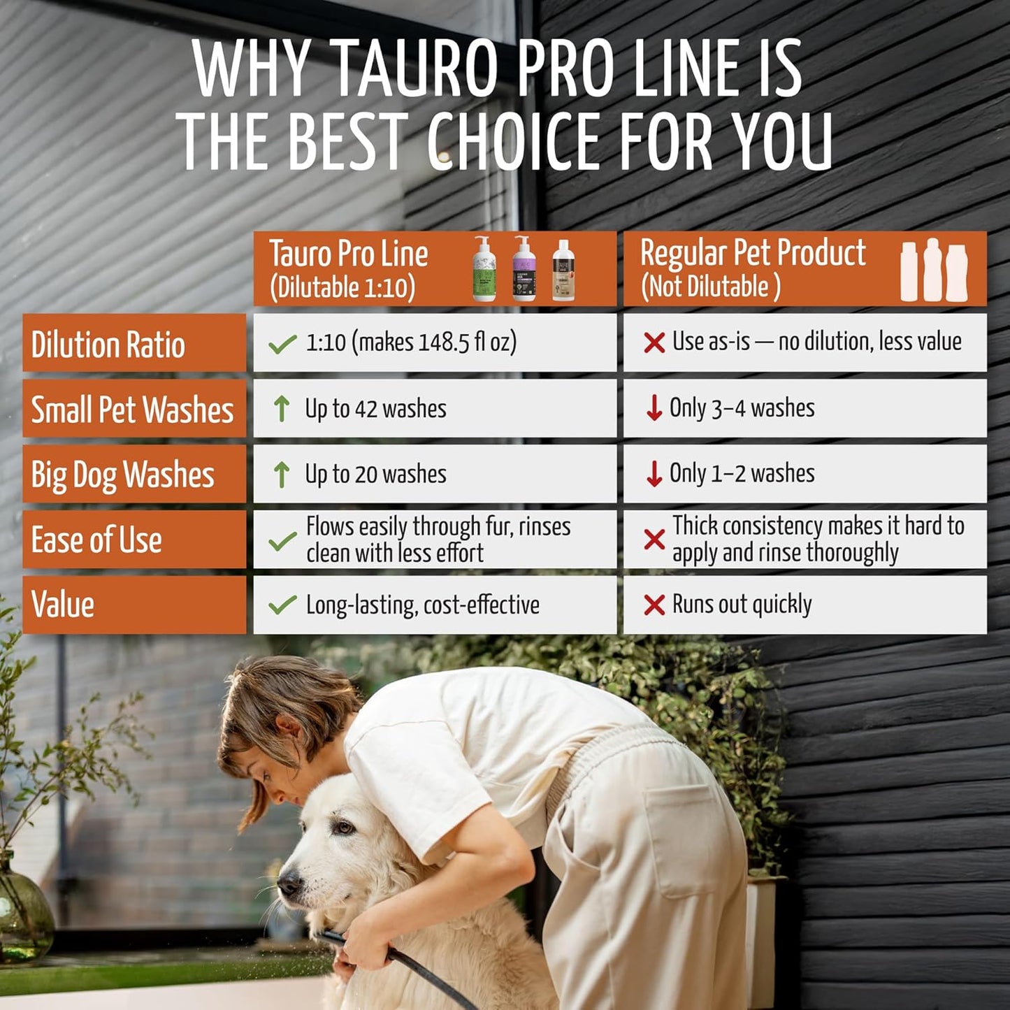 Tauro Pro Line Dog Conditioner for Allergies and Itching - Soothes & Hydrates Dry, Itchy, or Allergy-Prone Skin, Gentle Pet Conditioner for Dogs, Cat & Puppy (Derma Care 13.5 Fl Oz)