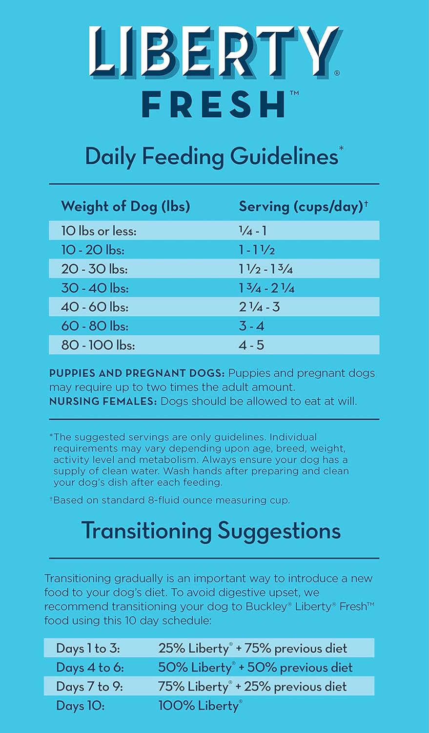 Bixbi Liberty Grain Free Dry Dog Food, Lamb Recipe, 11 lbs - Fresh Meat, No Meat Meal, No Fillers for Easy Digestion - USA Made