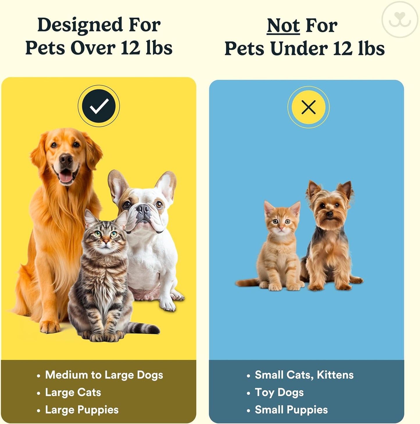 Jasper Dog Toothbrush, 360 Degree Pet Tooth Brushing Kit, Cat Toothbrush, Canine Dental Care & Teeth Cleaning Kit, Pet Finger Tooth Brush, Use with Dog Toothpaste, 16-Pack Blue