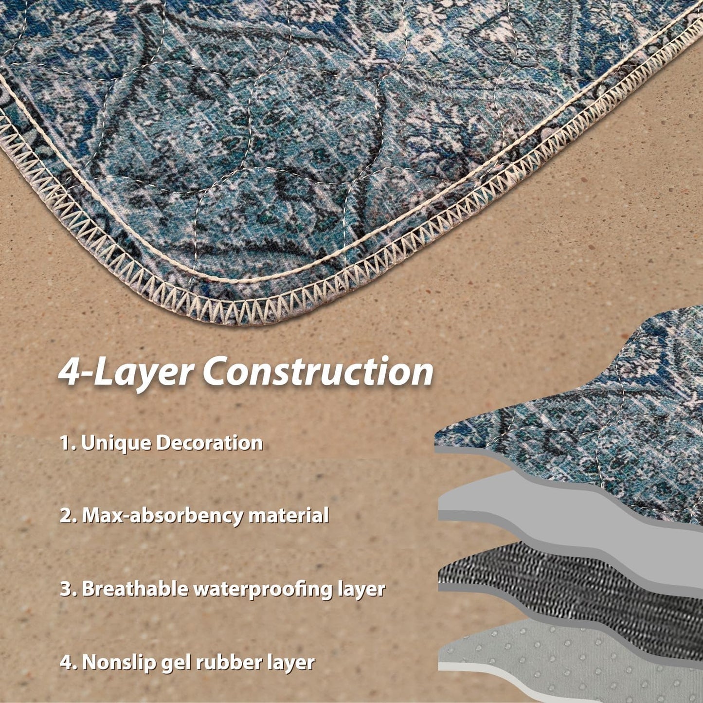 nunubaby Washable Pee Pads for Dogs, Stylish, Non-Slip and Leak-Proof Pee Pads. Reusable Potty Pads for Dogs for Crates and Floors.(Blue/Multi, 72" x72" )