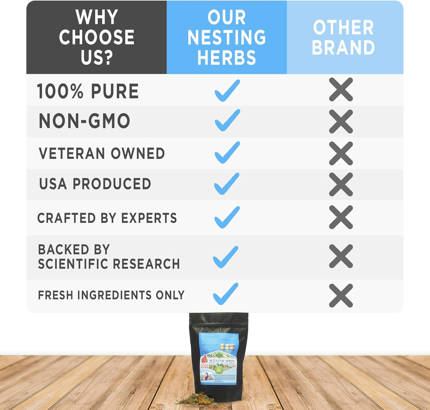 Nesting Herbs for Backyard Chickens 8 pounds - Scent of Spring - Keep Laying Hens Happy, Healthy and Relaxed