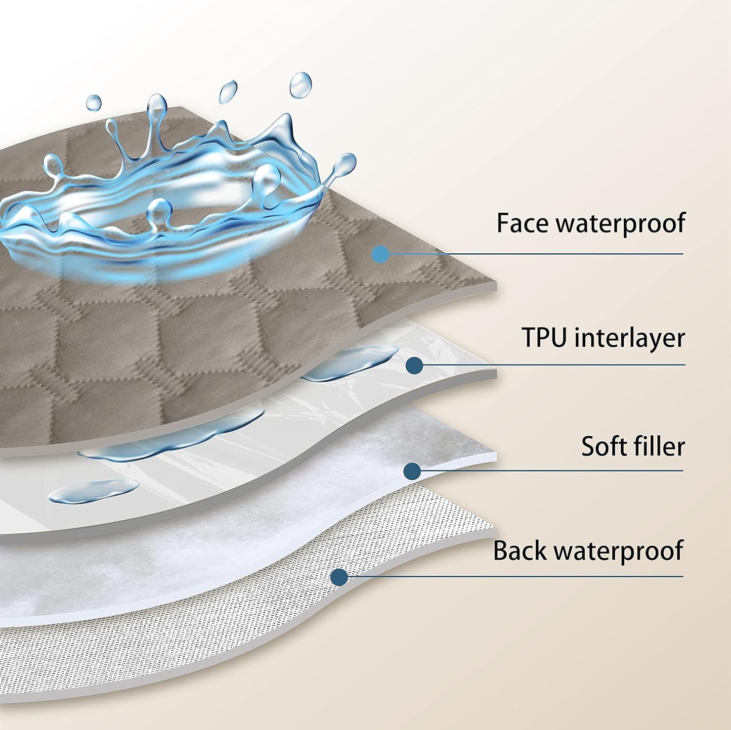 gogobunny 100% Double Sided Waterproof Dog Blanket Soft Pet Bed Cover Reversible Protect Furniture Couch Sofa Car for Puppy Large Dog Cat (Dark Stone/Light Stone, 52x82 Inch (Pack of 1))