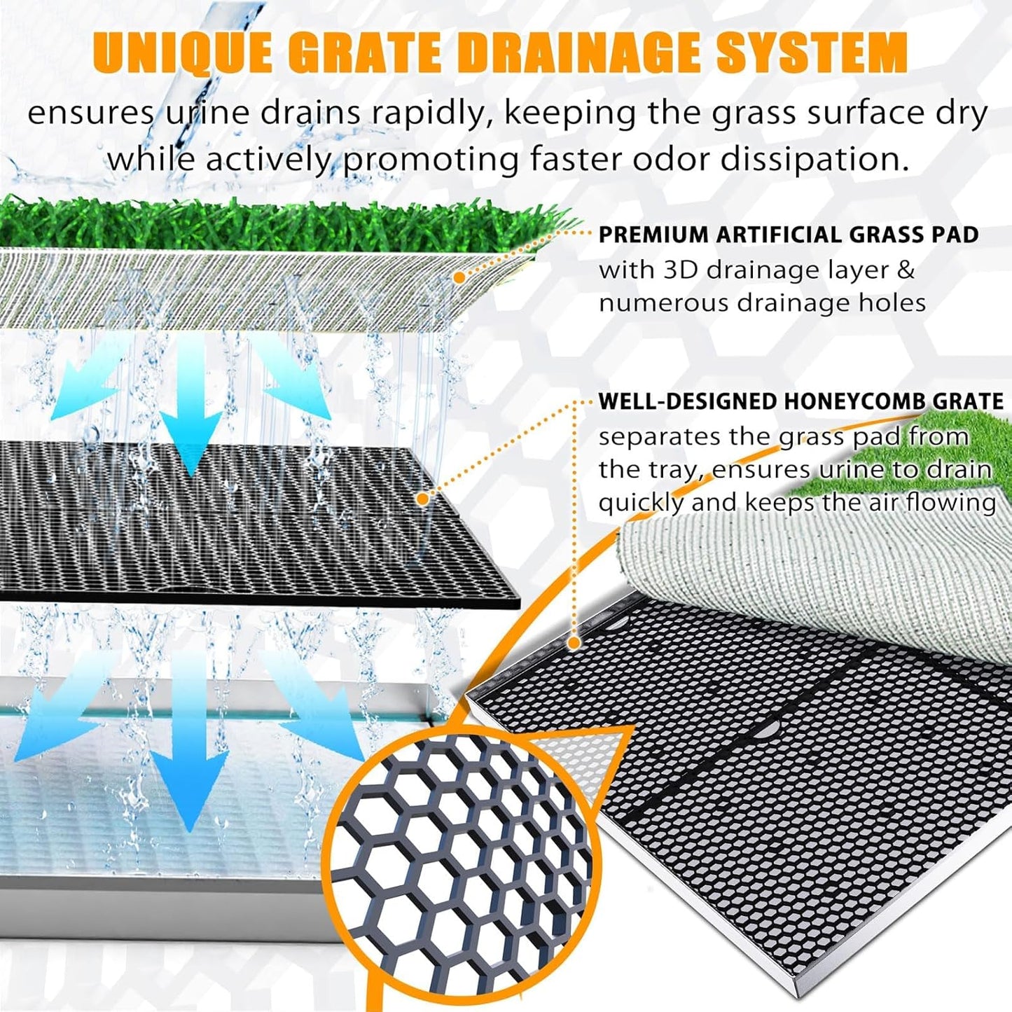 Dog Grass Pad with Tray with Stainless Steel，Reusable Large Artificial Turf Grass Potty and Puppy Pee Pads for Dogs, Portable Dog Litter Box for Indoor/Outdoor Potty Training Toilet