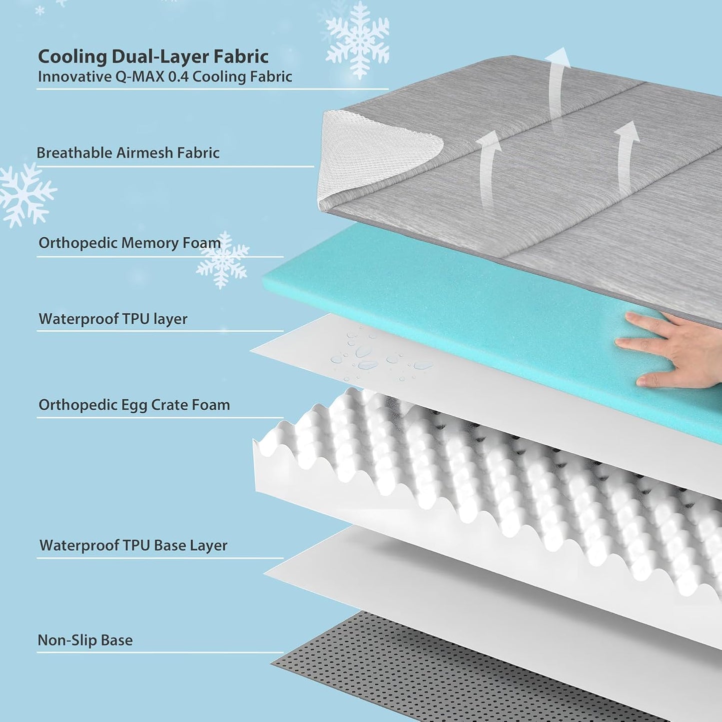 Cooling Dog Bed for Large Dogs - Orthopedic Pet Beds with Memory Foam, QMAX>0.5, Waterproof Removable Washable Cover for Hot Weather, Grey, 35" L x 23" W x 3" H